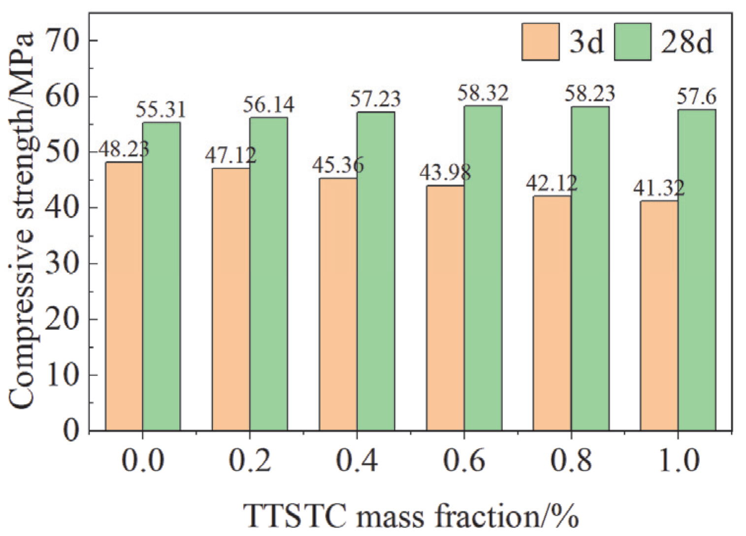 Processes 13 00922 g014