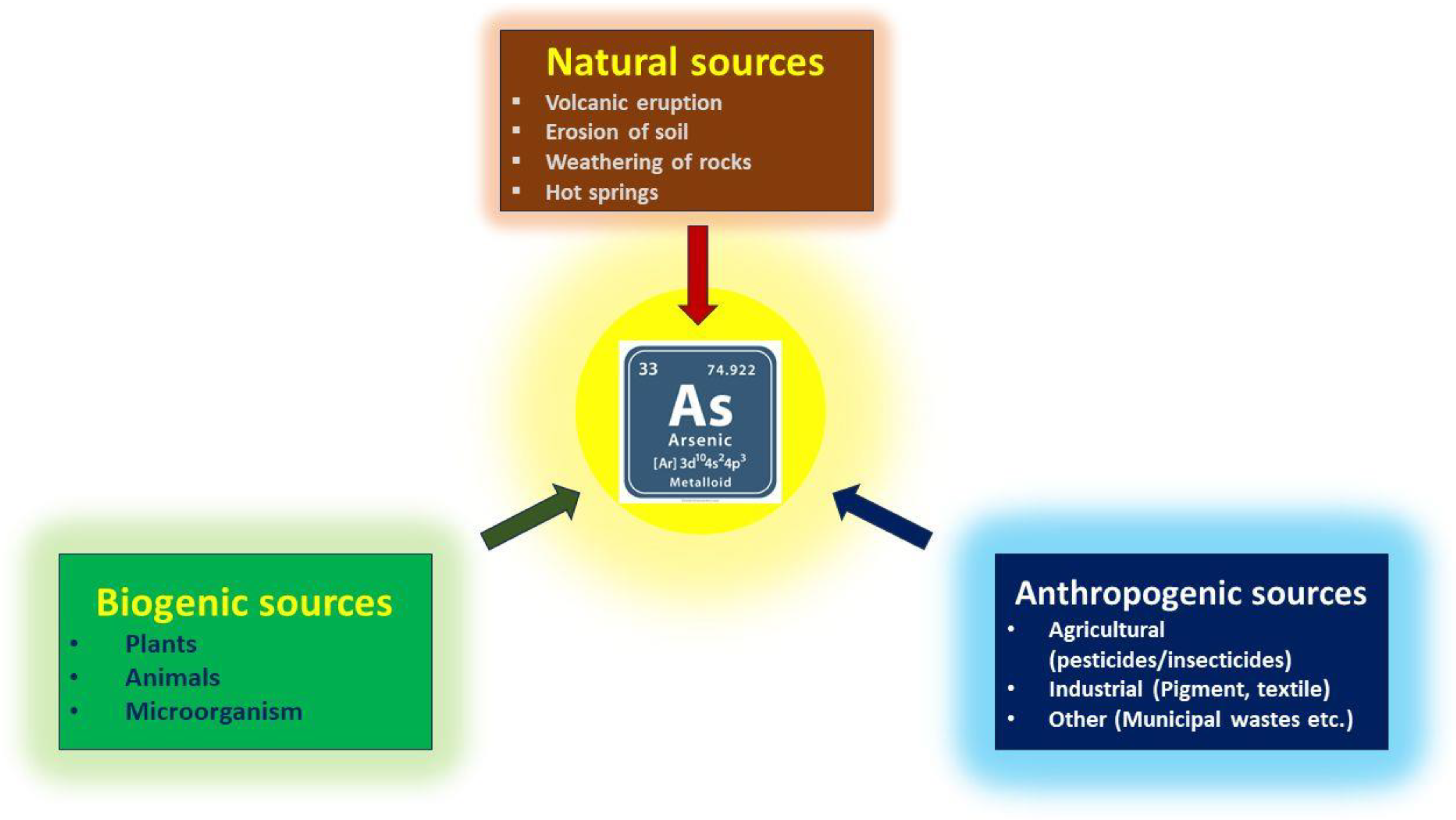 Processes 13 00923 g001