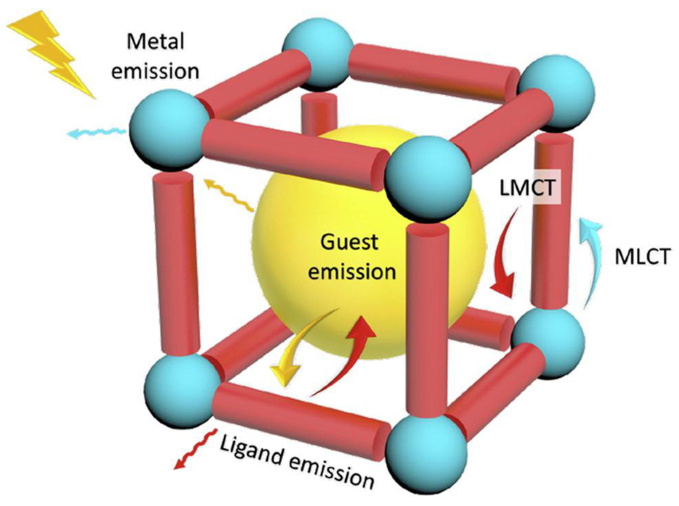 Processes 13 00923 g003