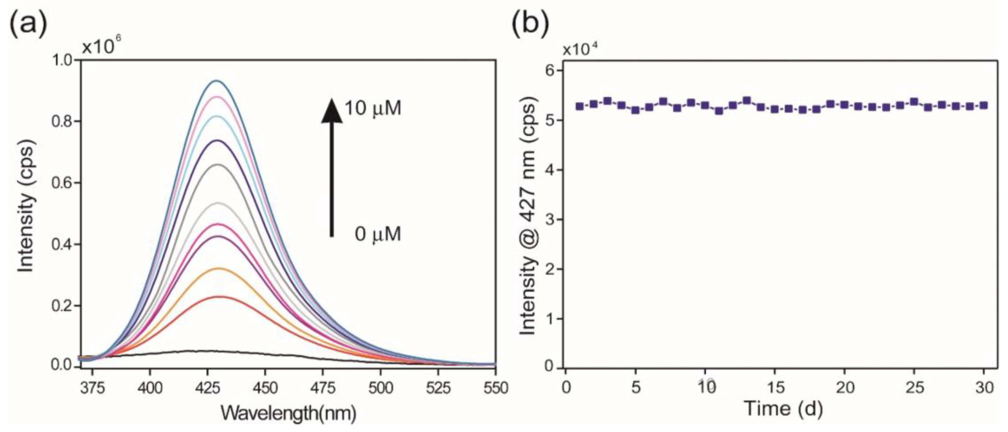 Processes 13 00923 g005