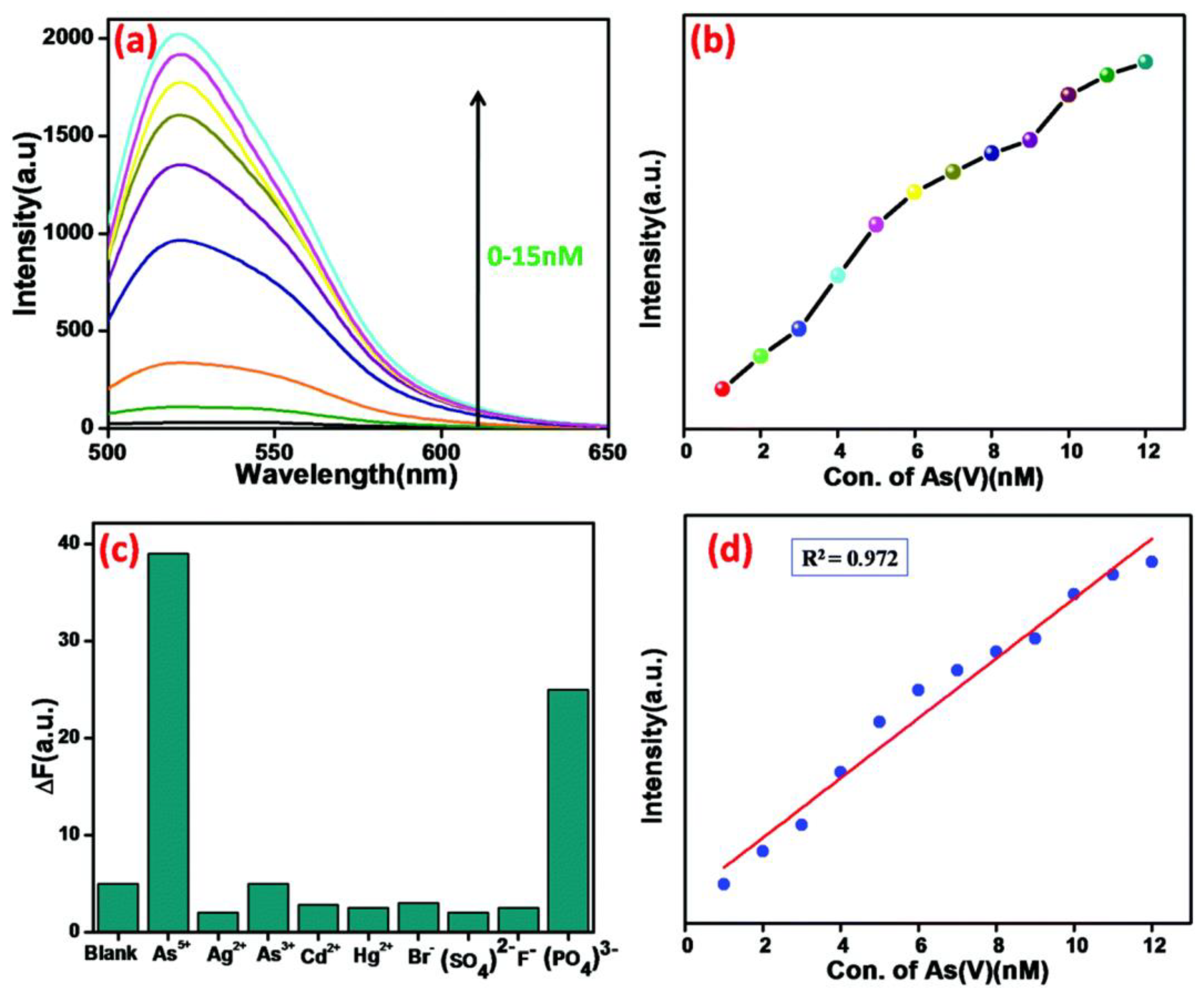 Processes 13 00923 g007