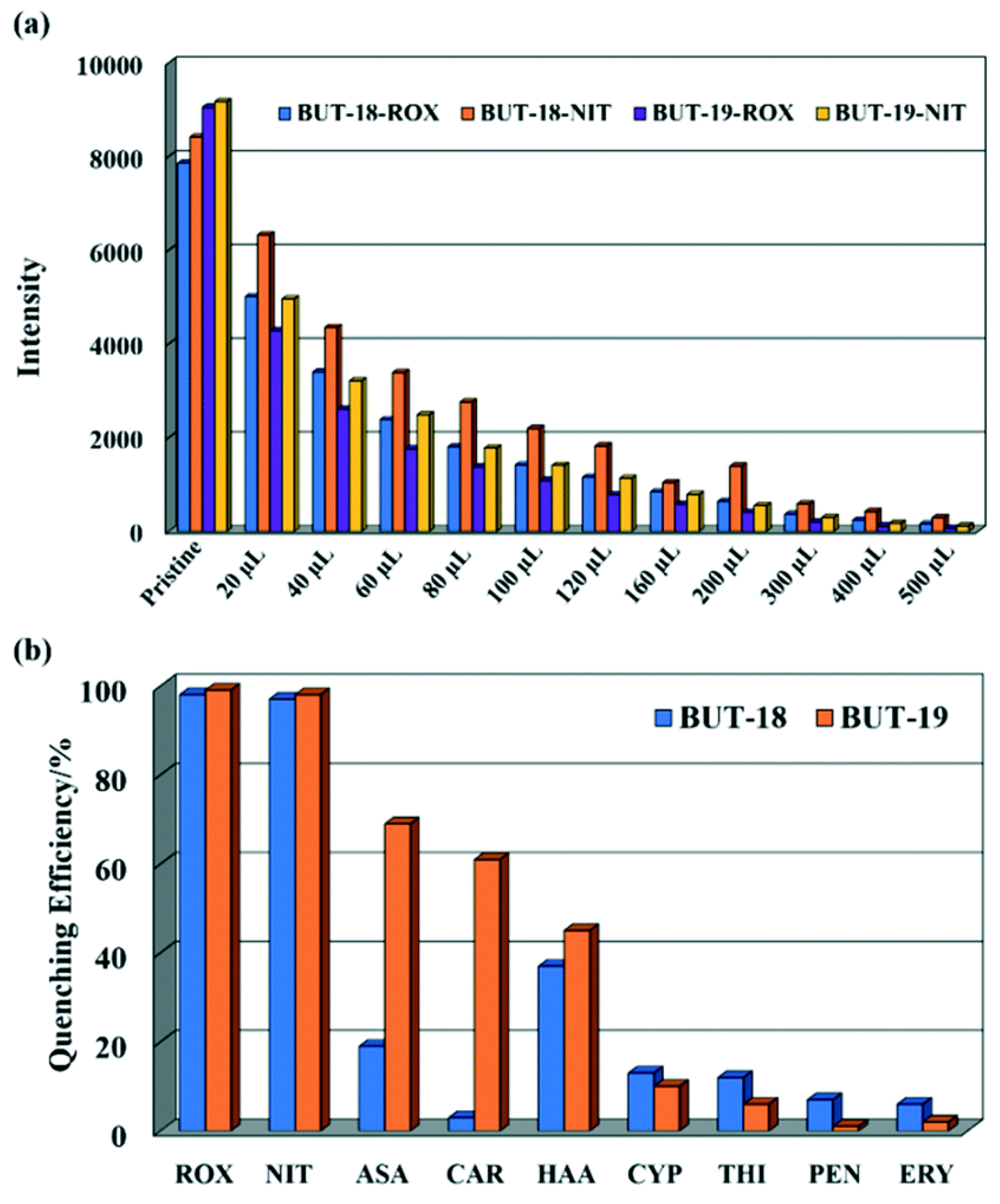 Processes 13 00923 g009