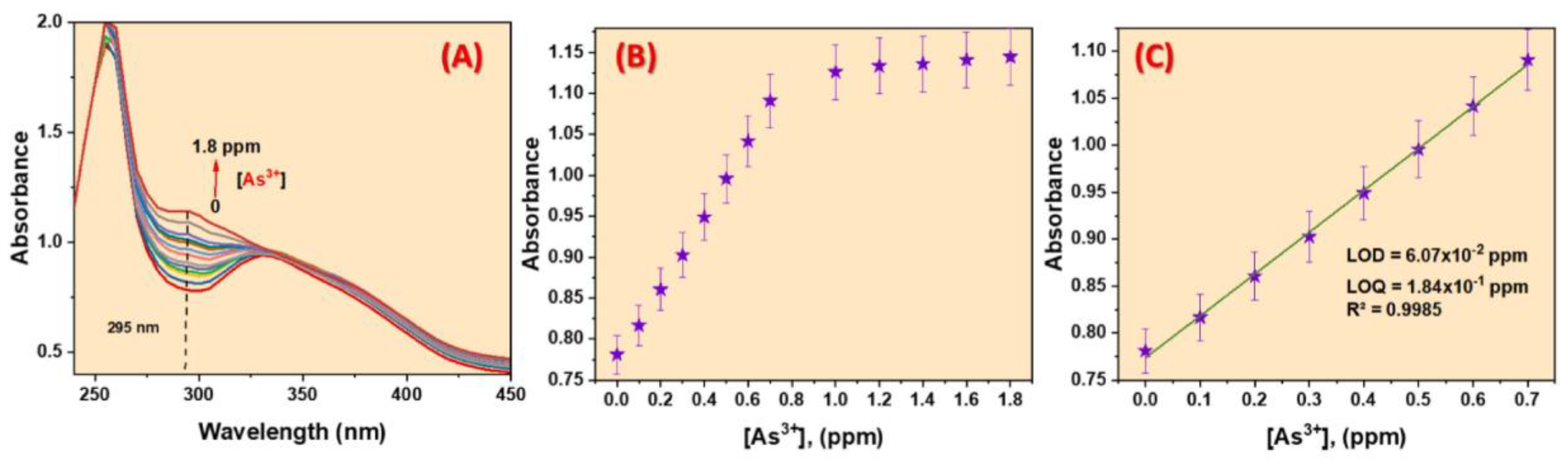 Processes 13 00923 g010