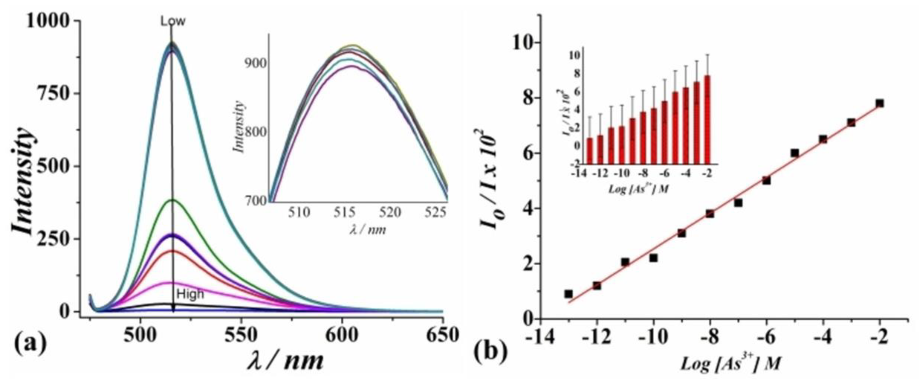Processes 13 00923 g012
