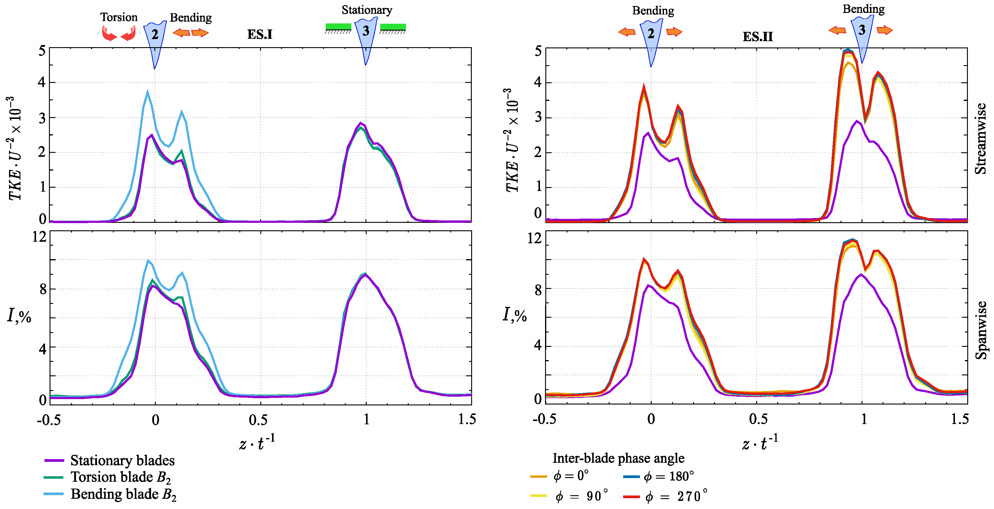 Processes 13 00926 g005