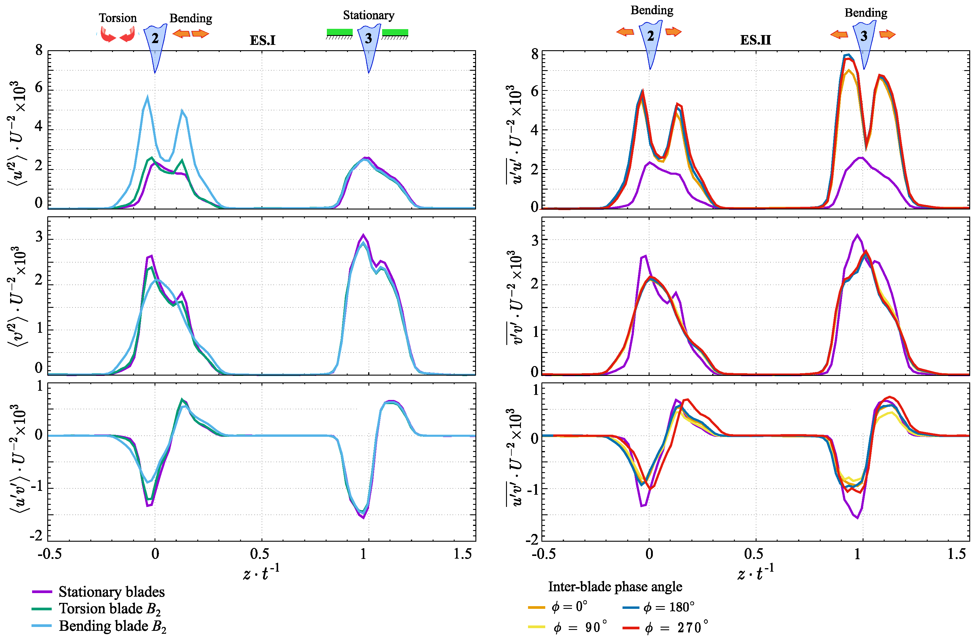 Processes 13 00926 g007