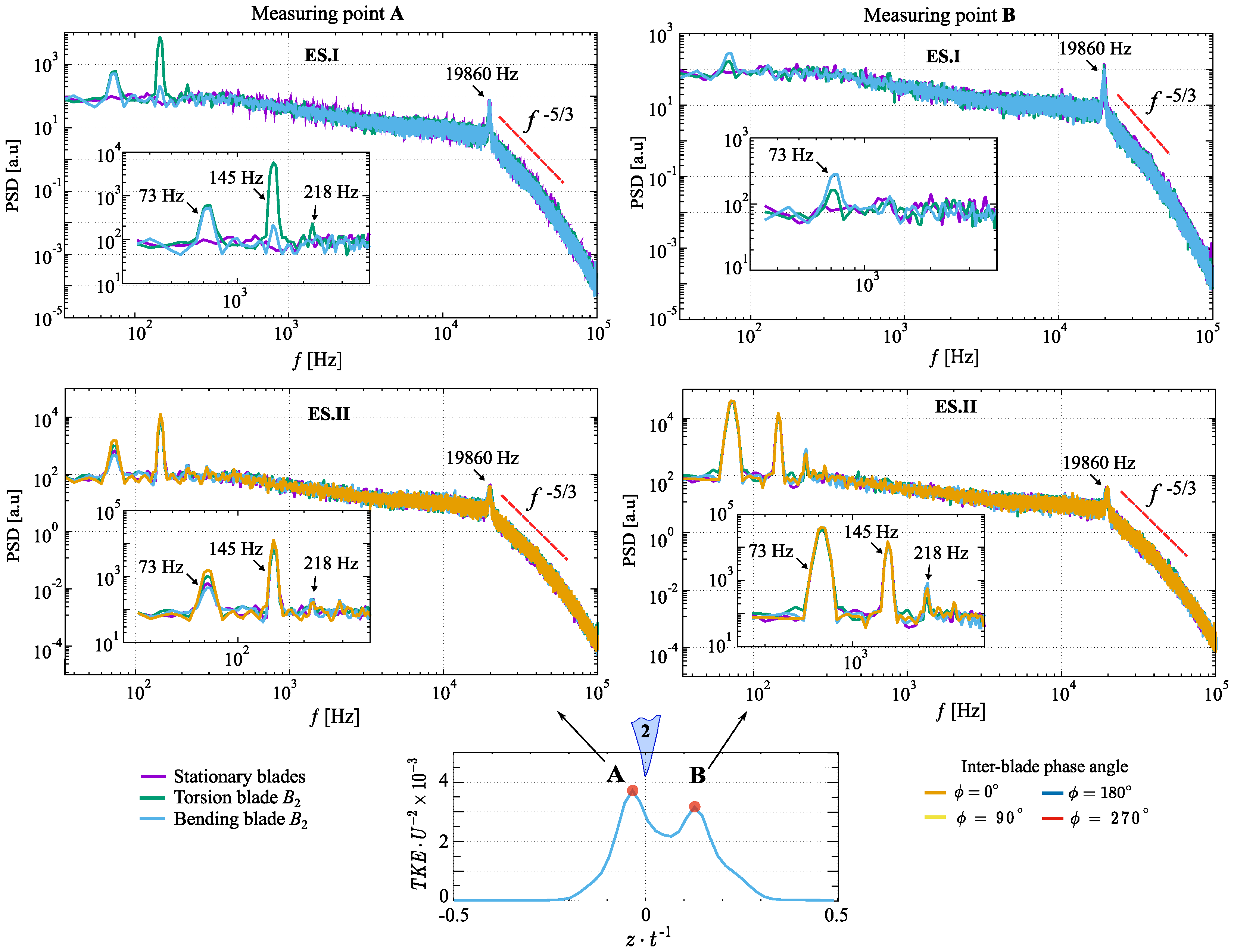Processes 13 00926 g008