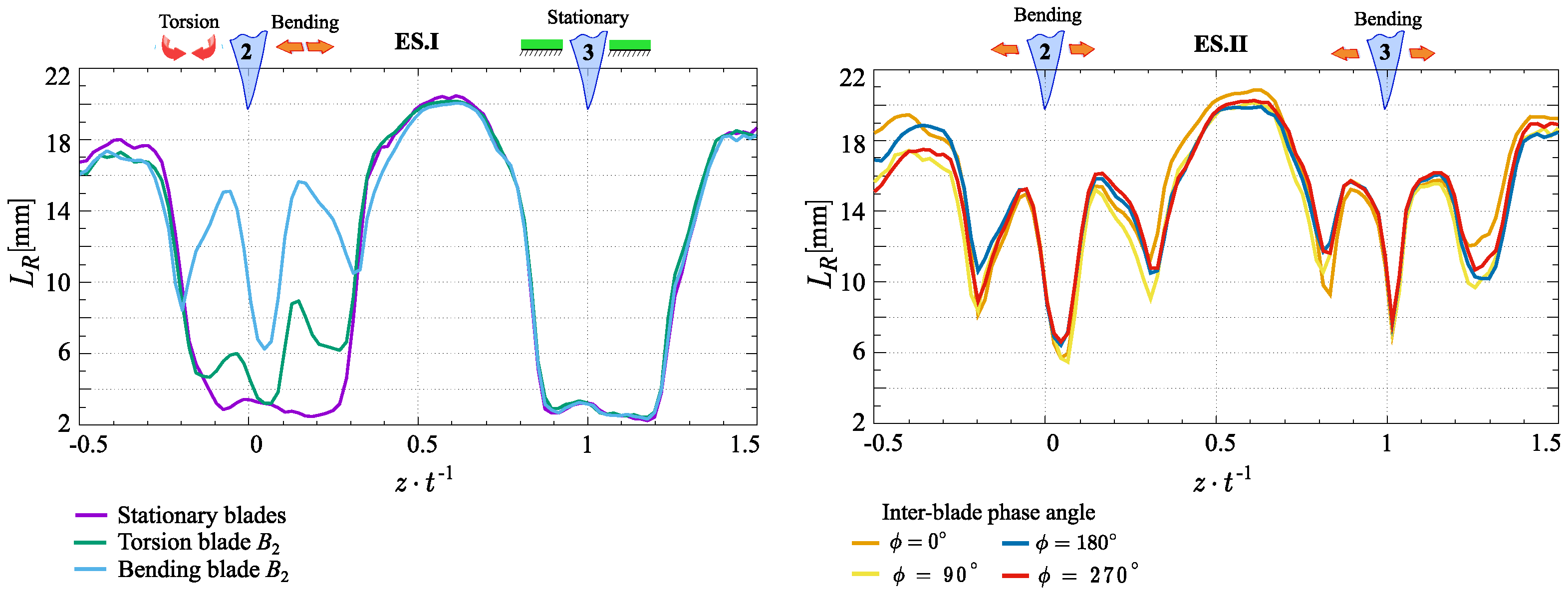 Processes 13 00926 g010