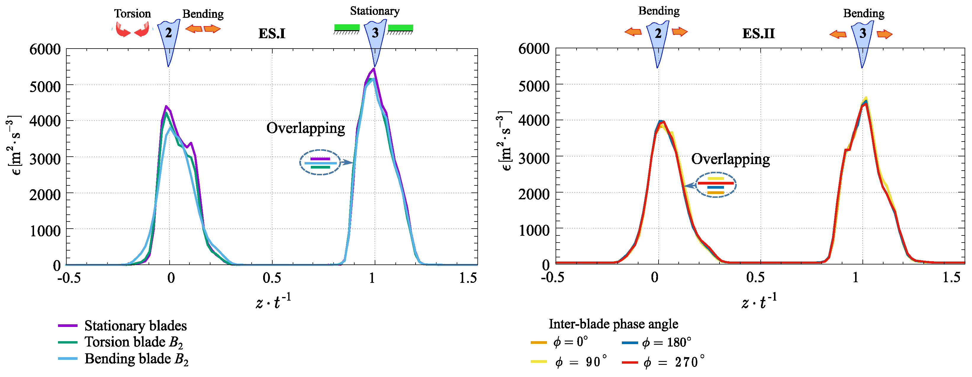 Processes 13 00926 g012