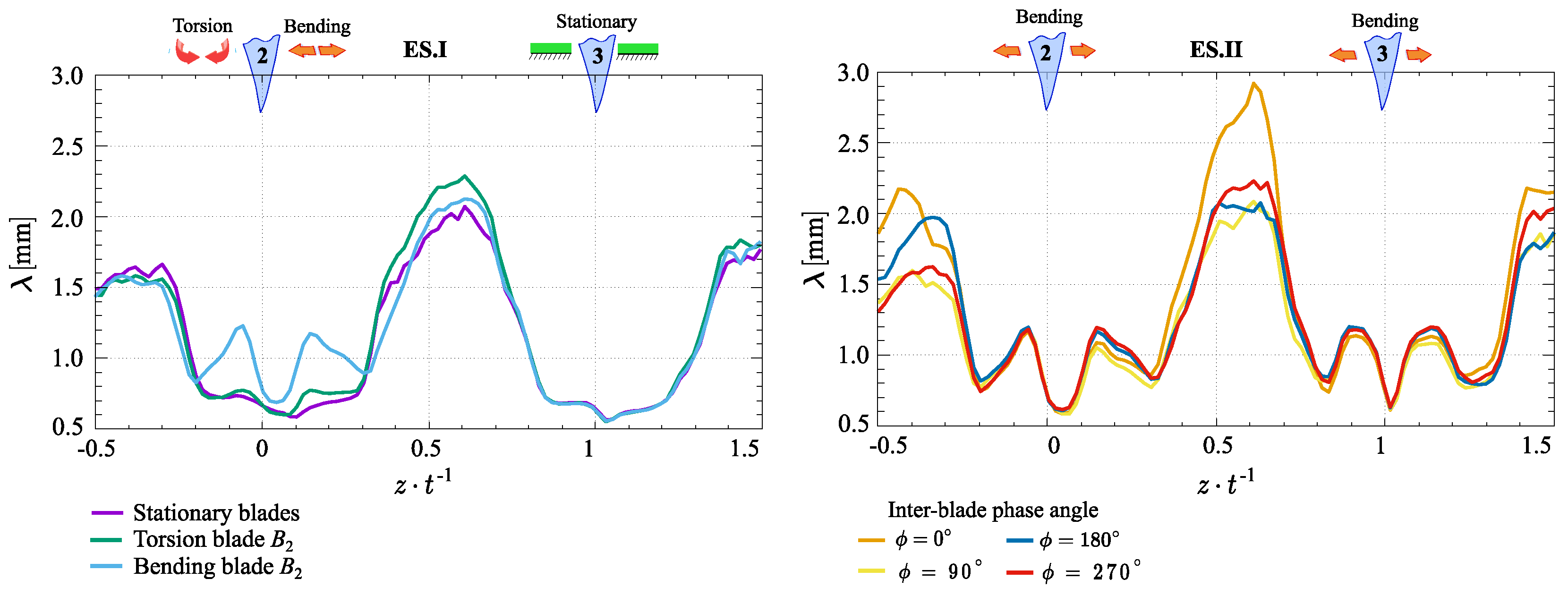 Processes 13 00926 g013
