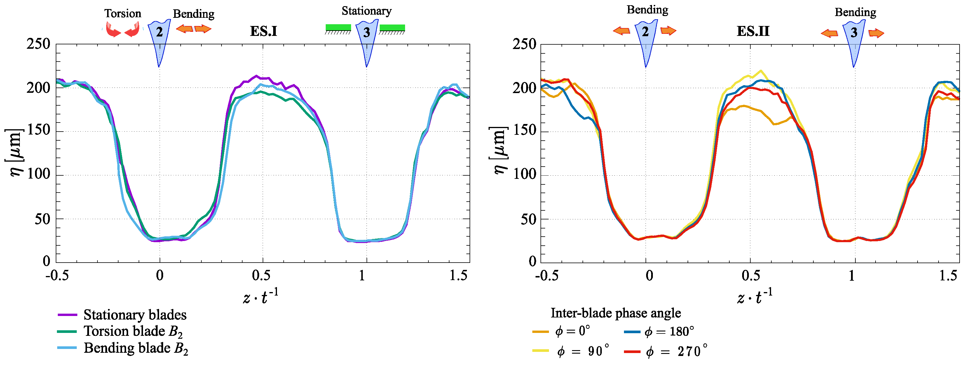 Processes 13 00926 g014