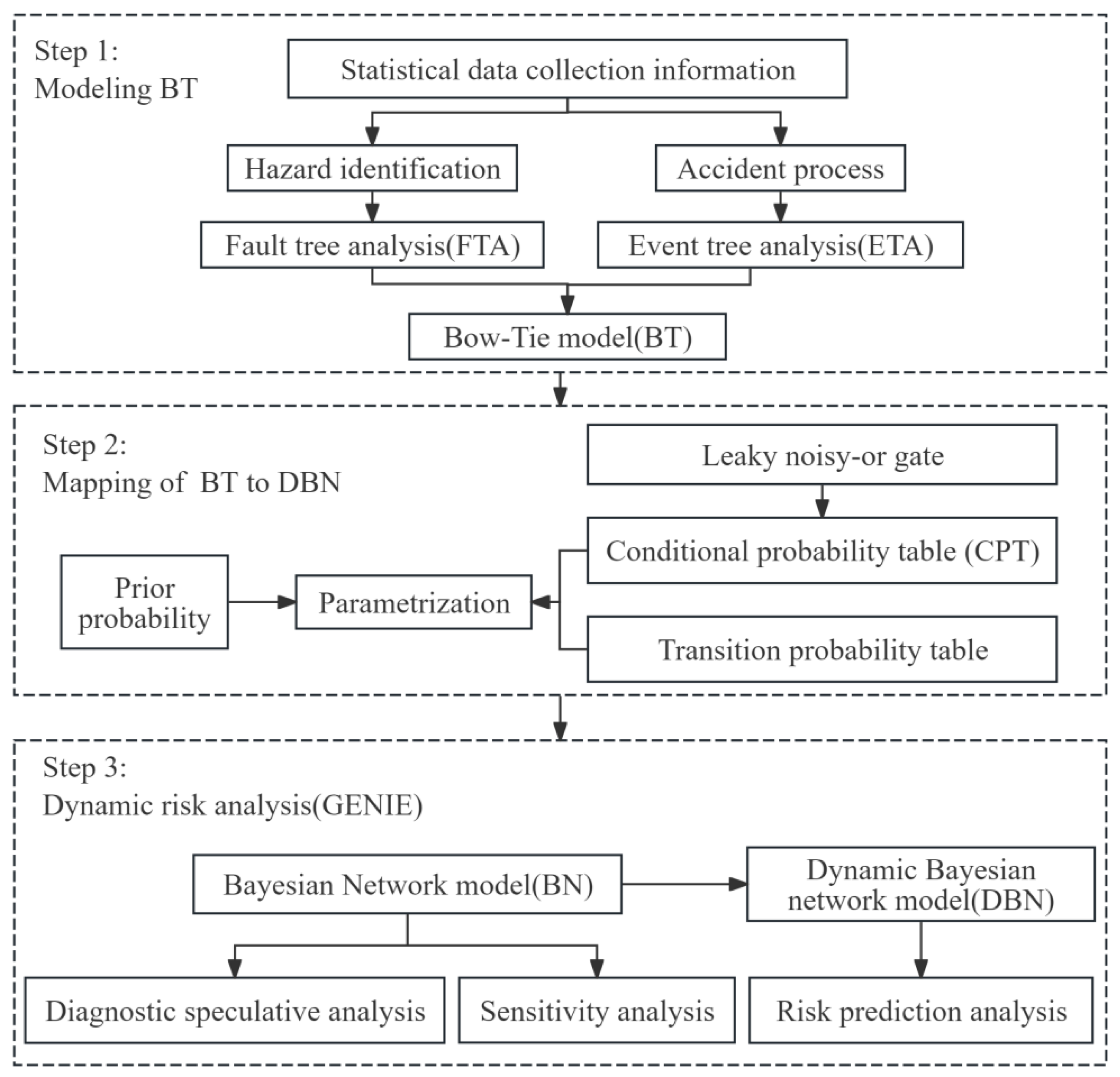 Processes 13 00927 g001