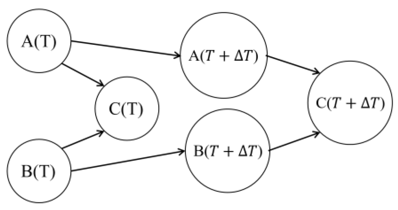 Processes 13 00927 g002