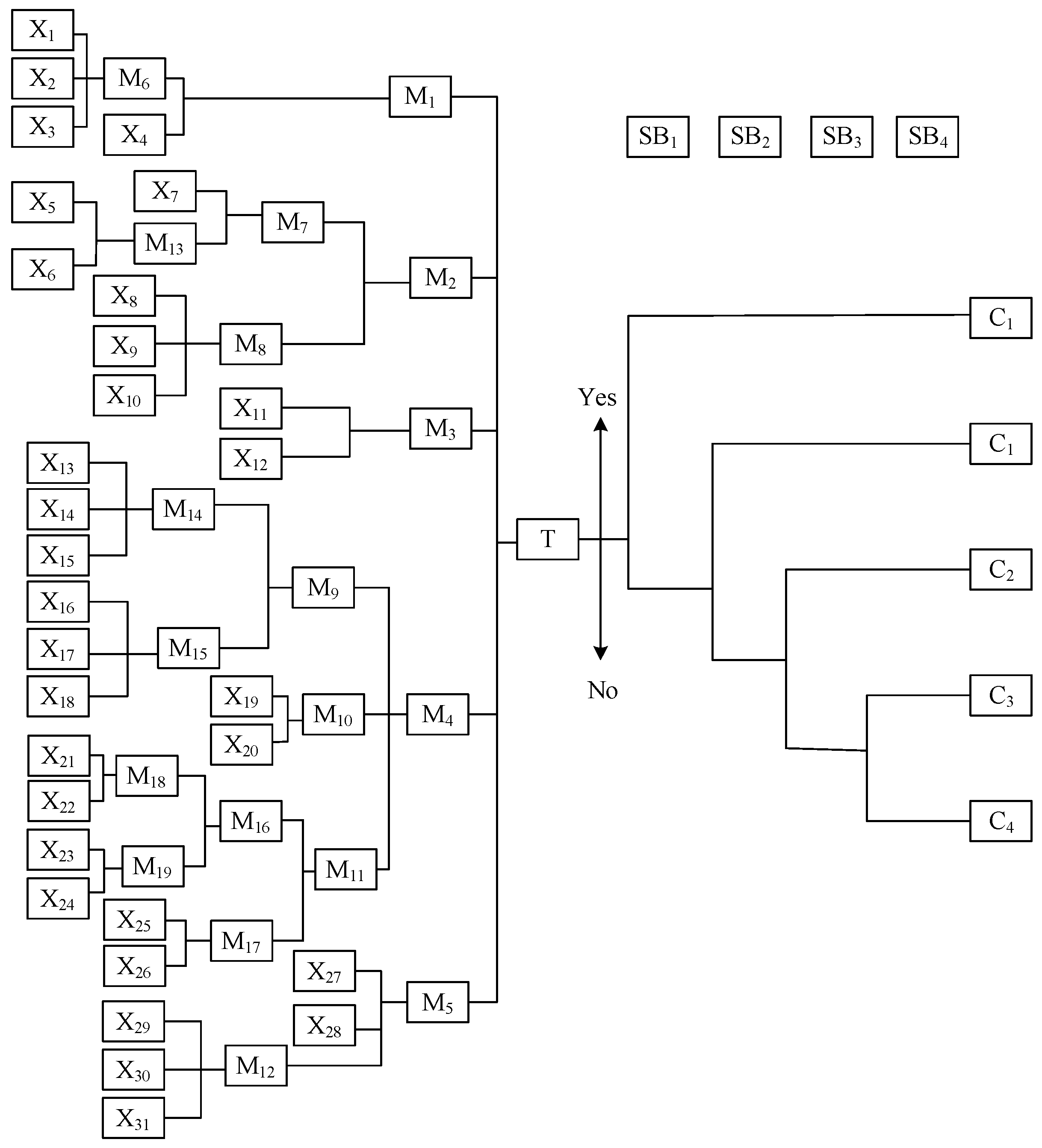 Processes 13 00927 g005