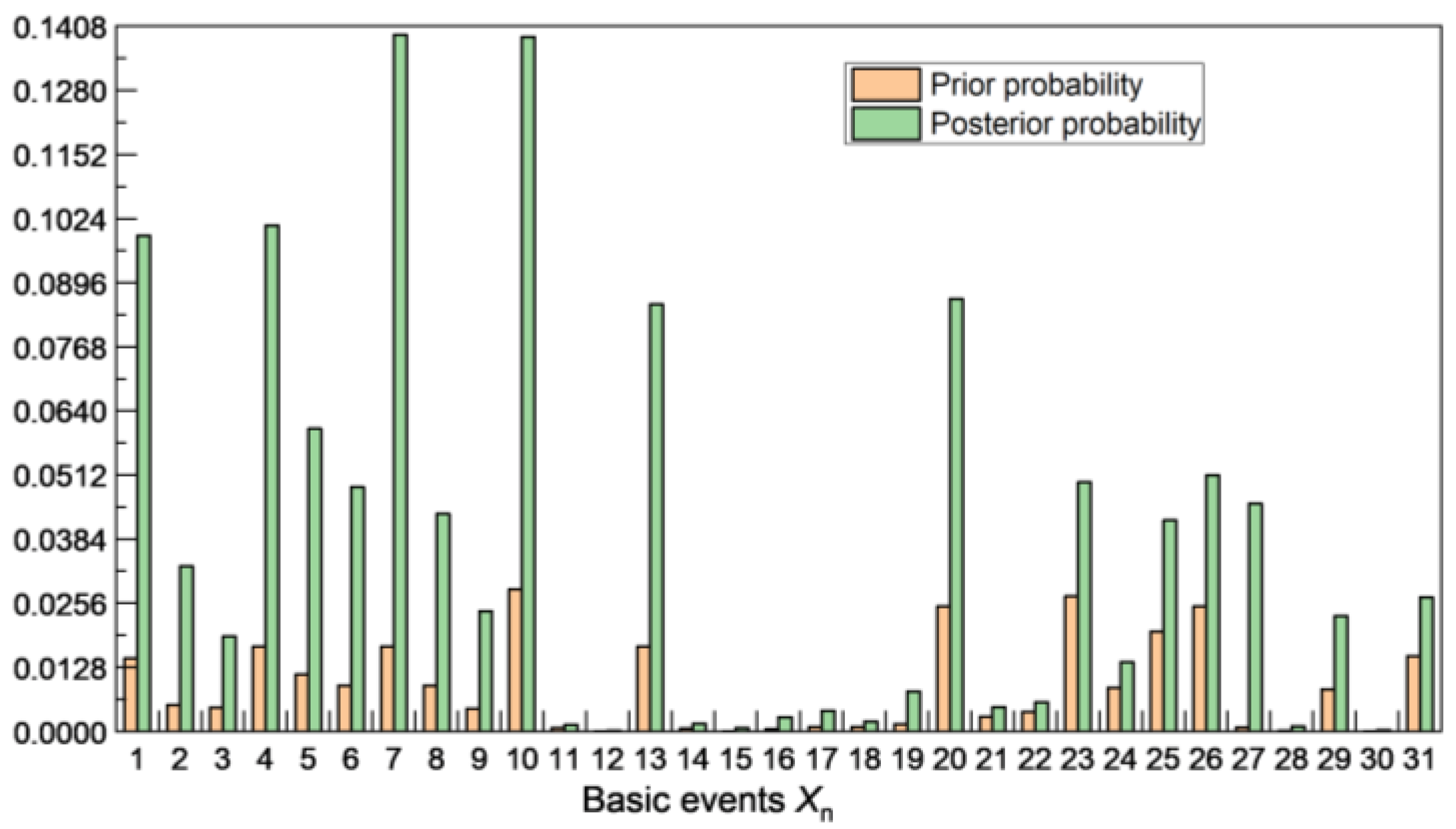 Processes 13 00927 g011