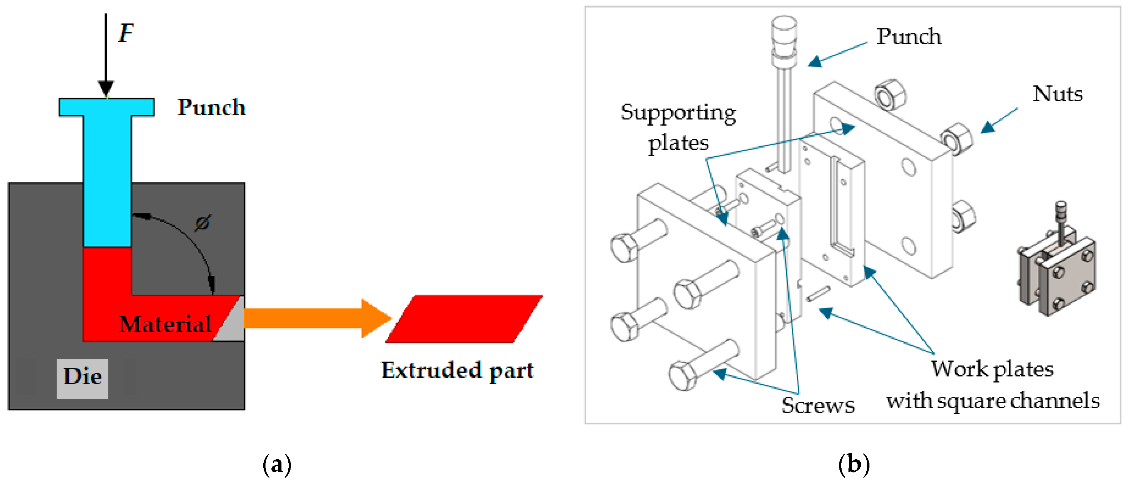 Processes 13 00928 g003