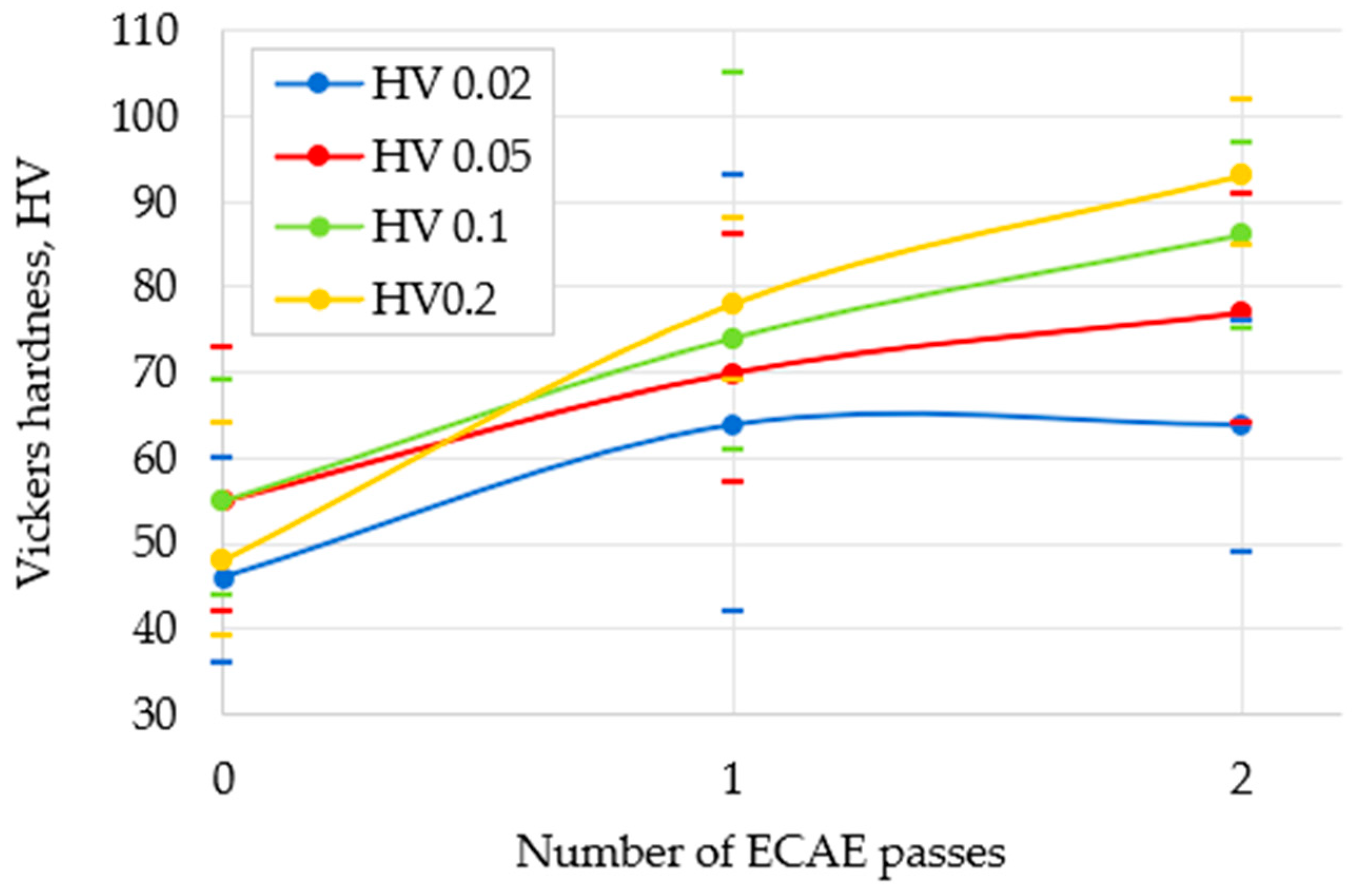 Processes 13 00928 g012