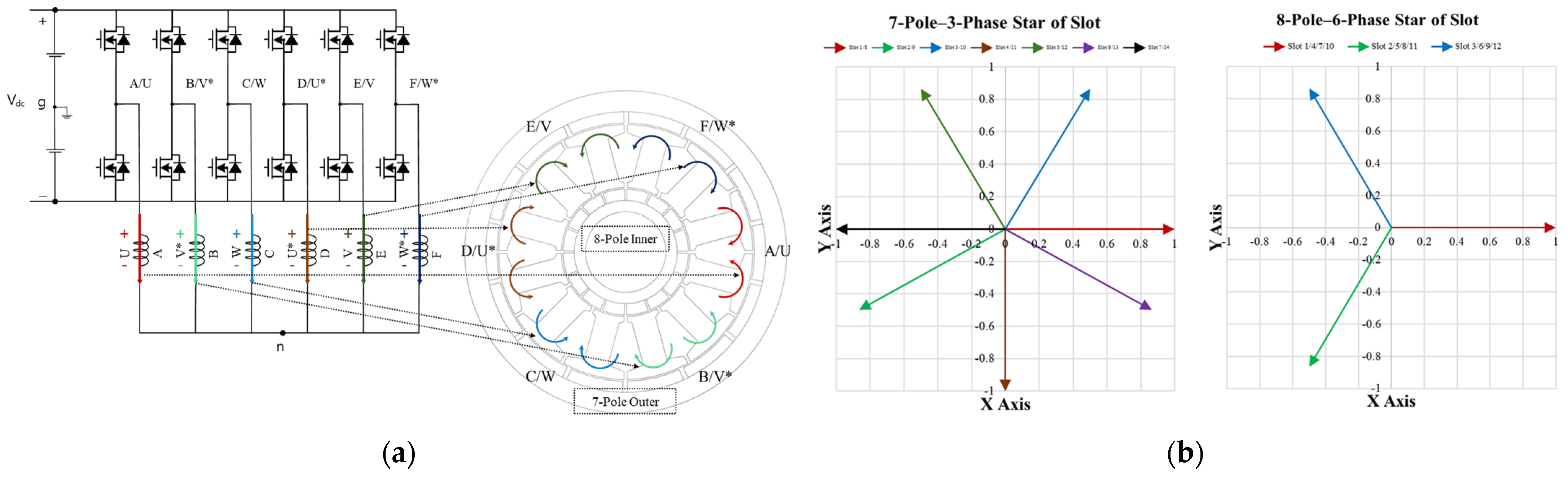 Processes 13 00930 g006