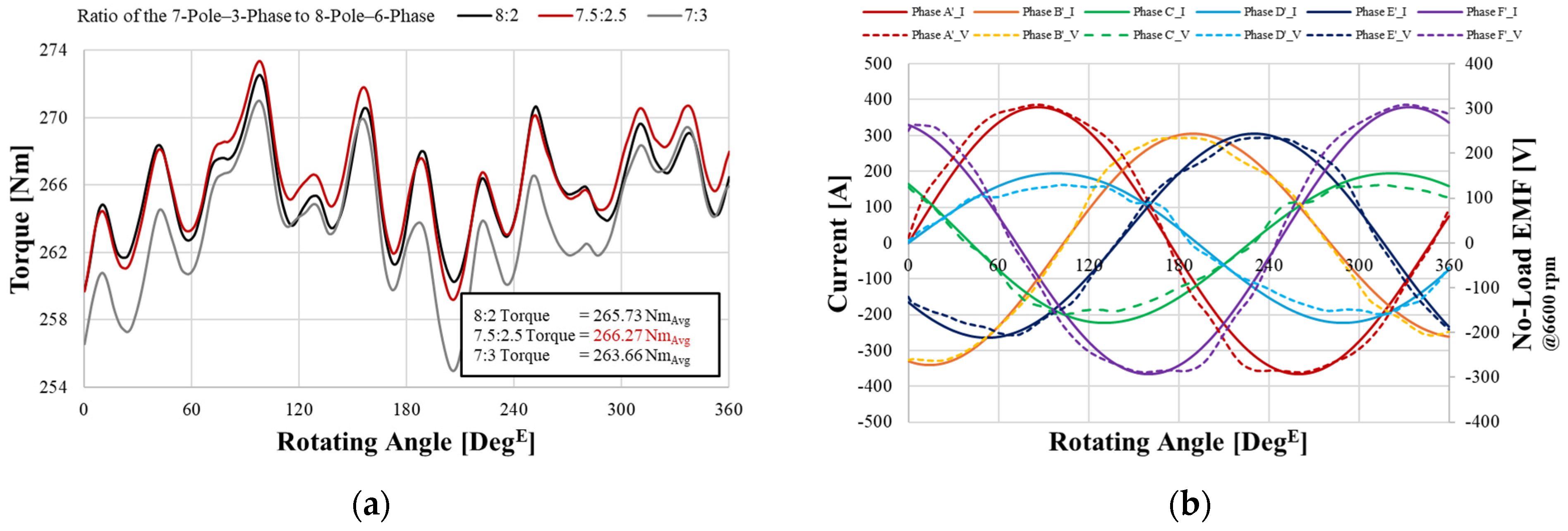 Processes 13 00930 g015