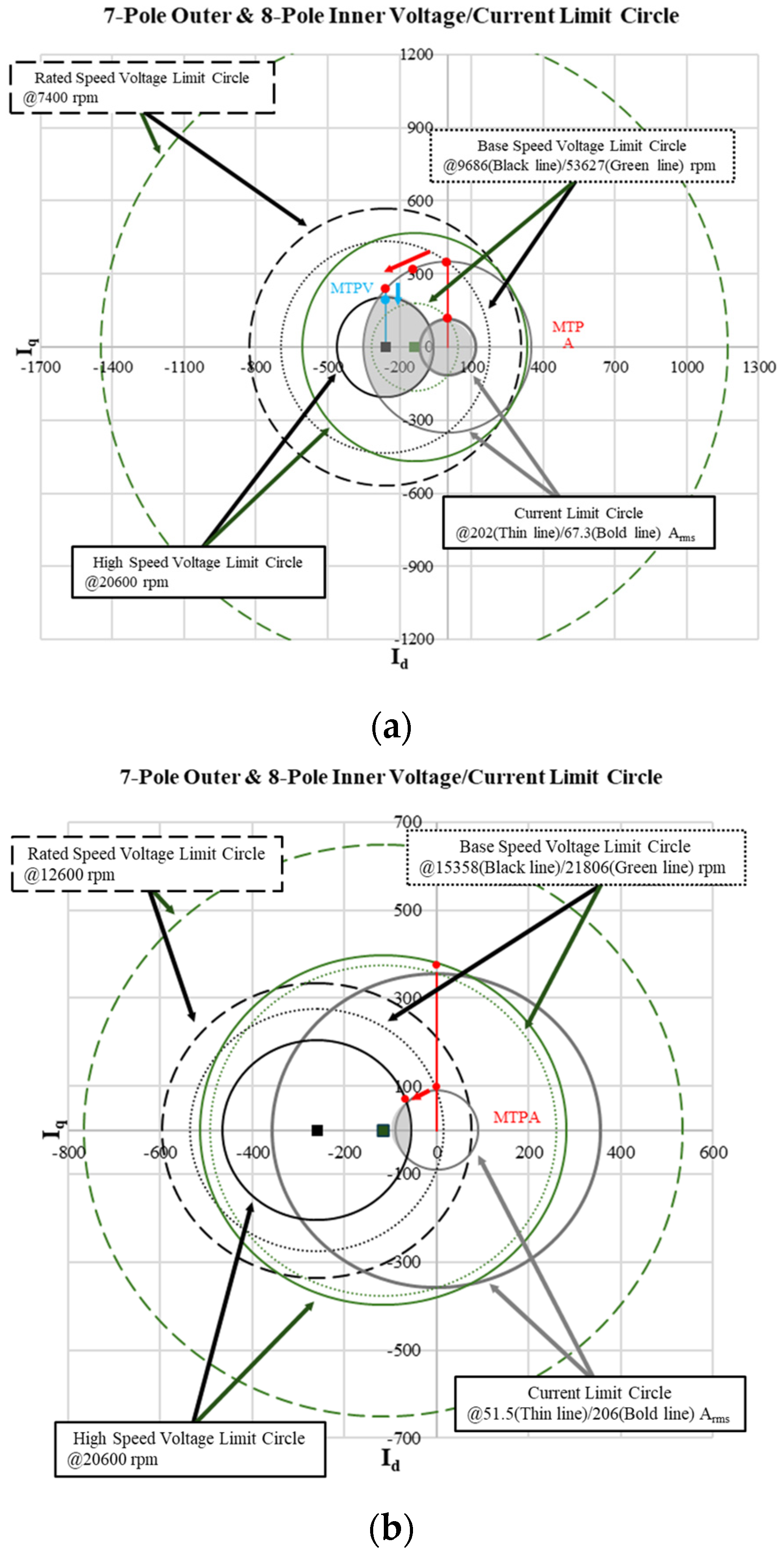 Processes 13 00930 g019