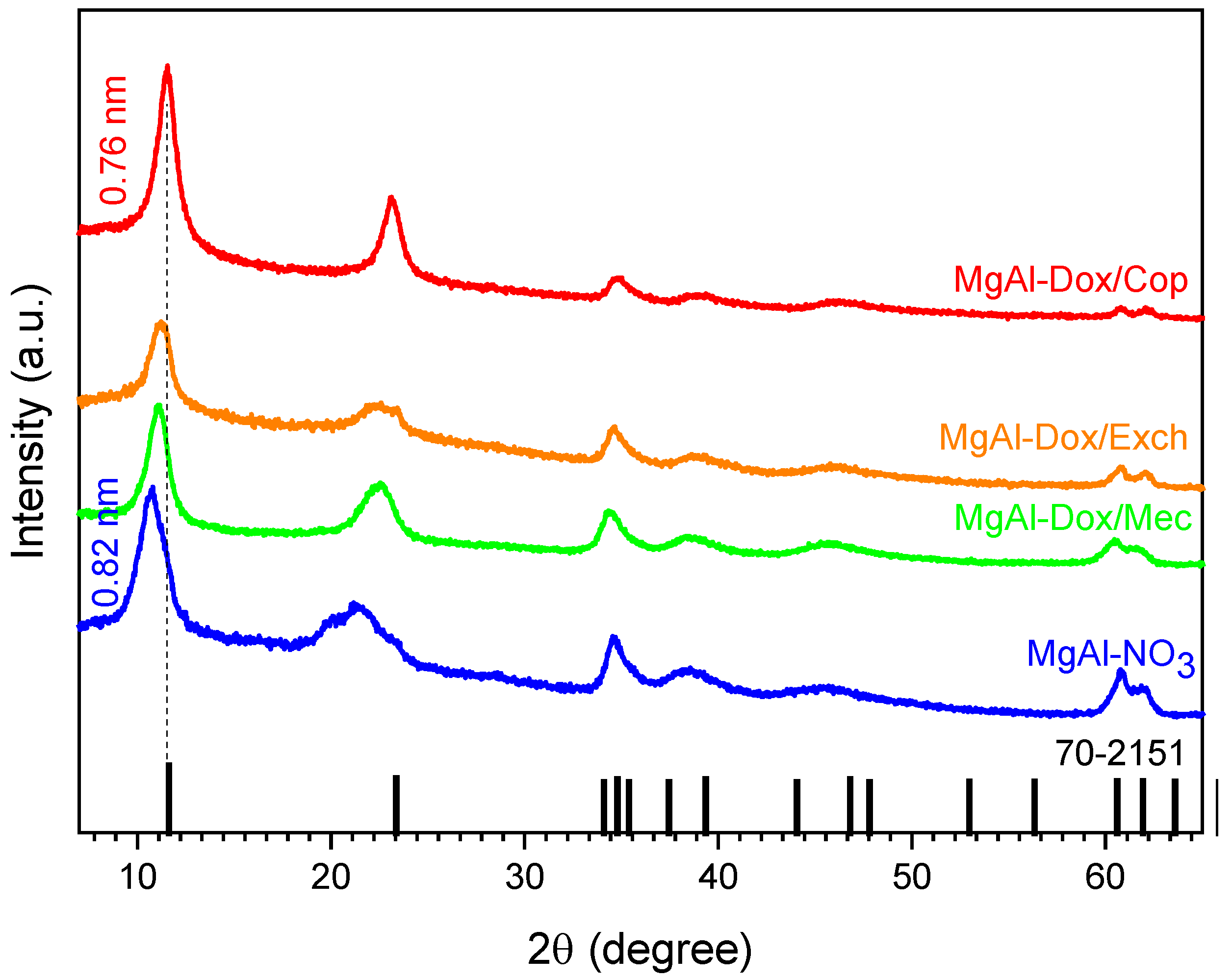 Processes 13 00931 g001