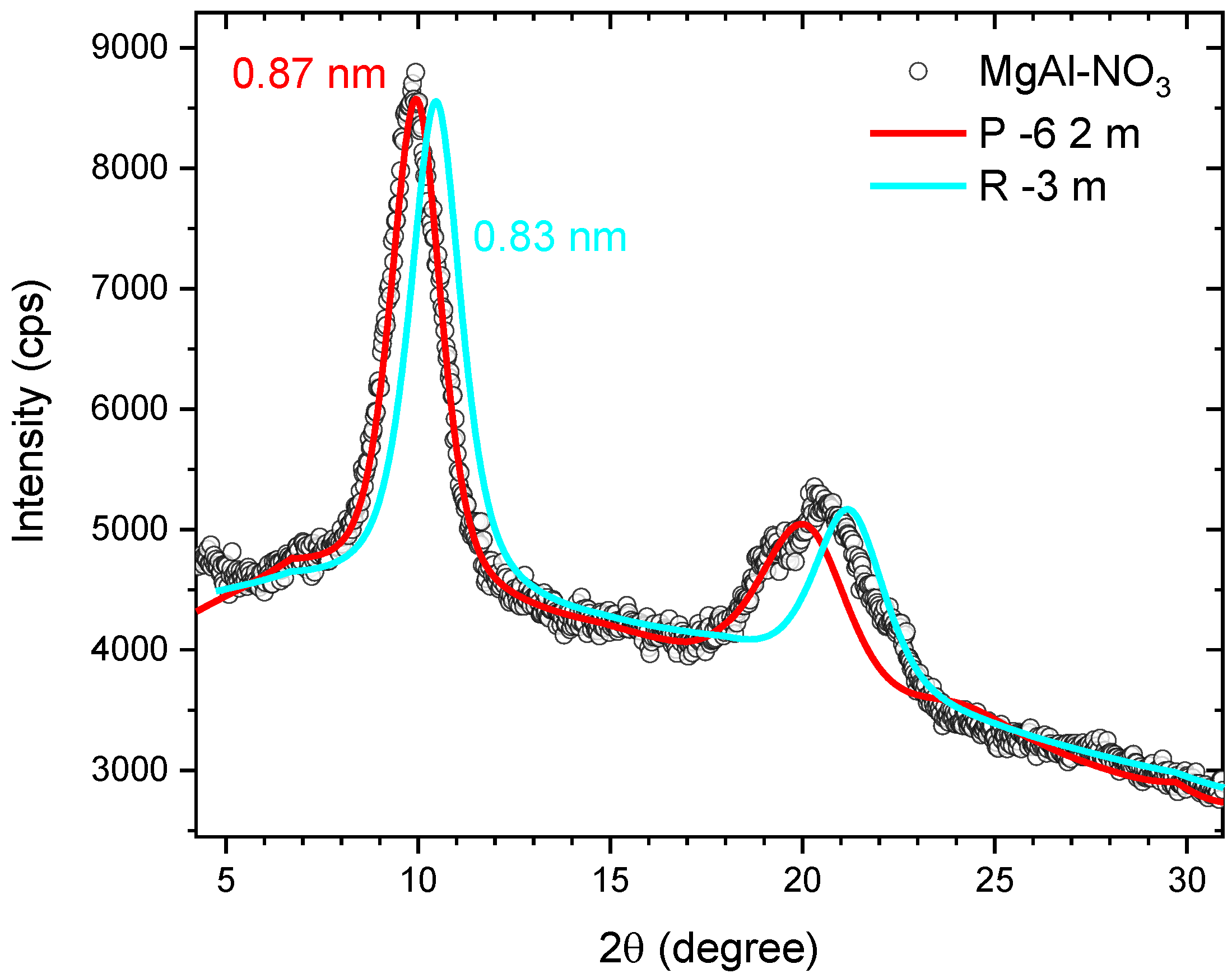 Processes 13 00931 g002
