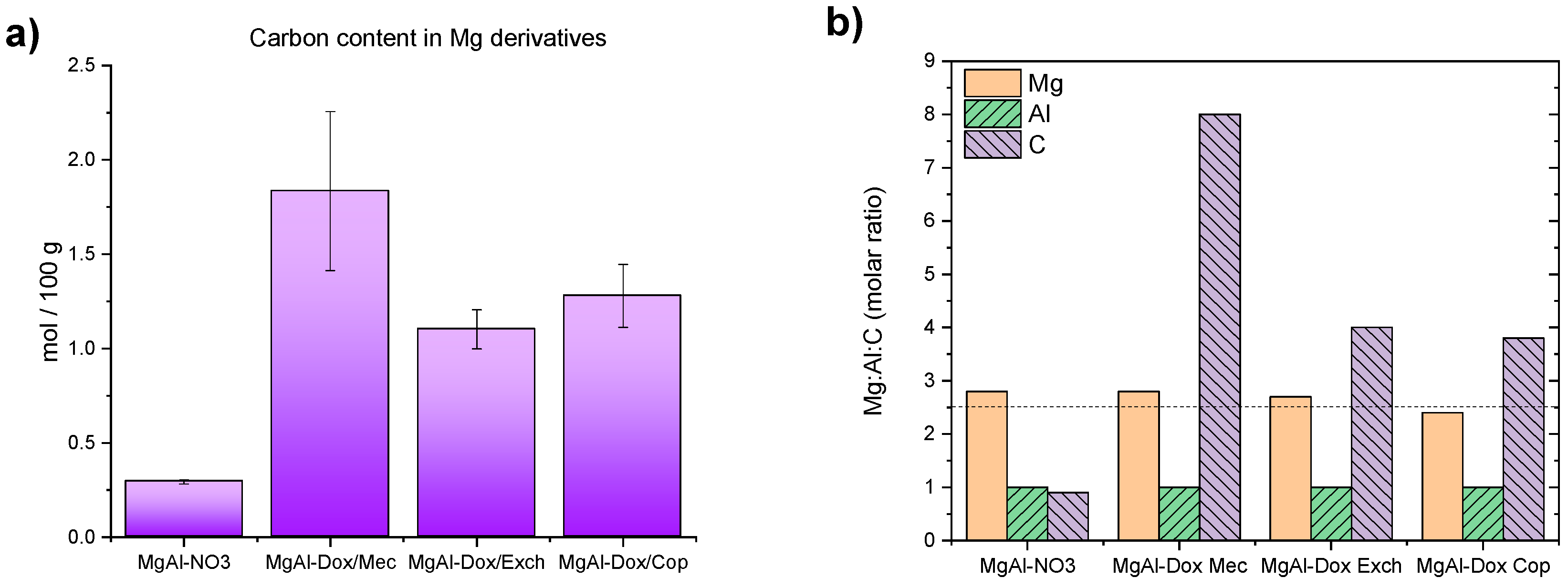 Processes 13 00931 g005
