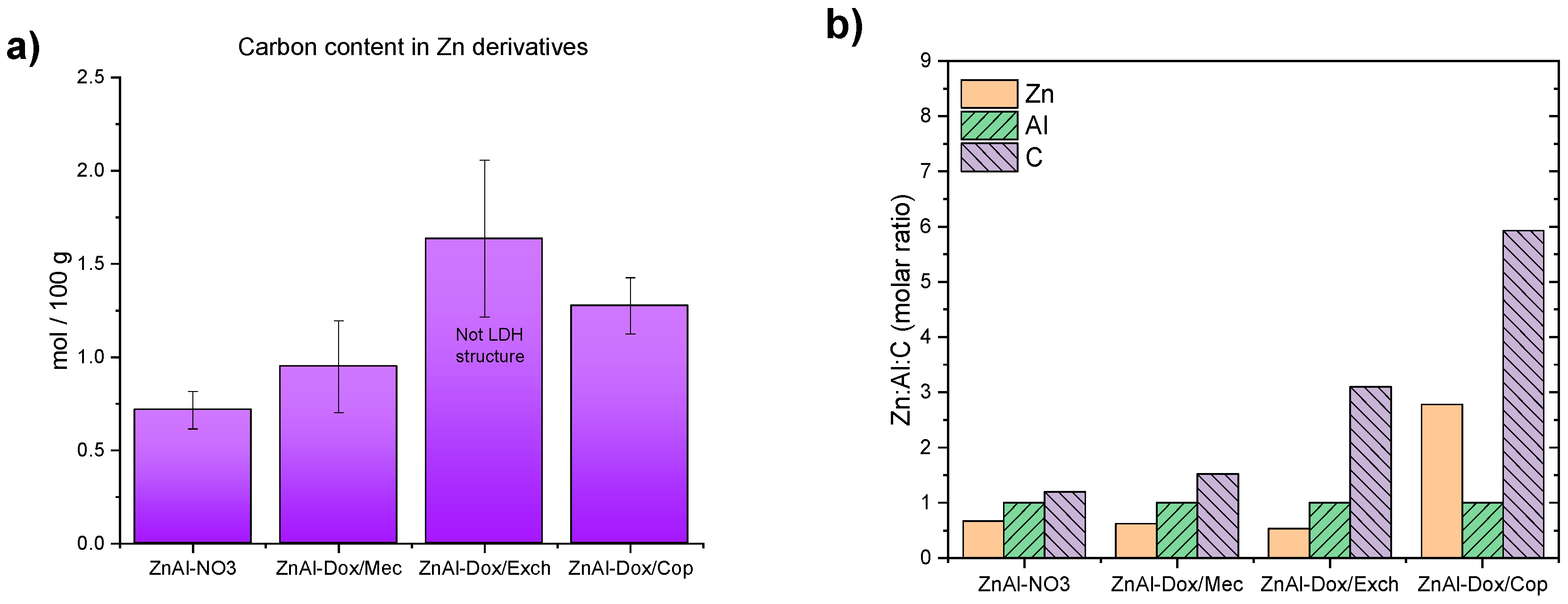 Processes 13 00931 g008