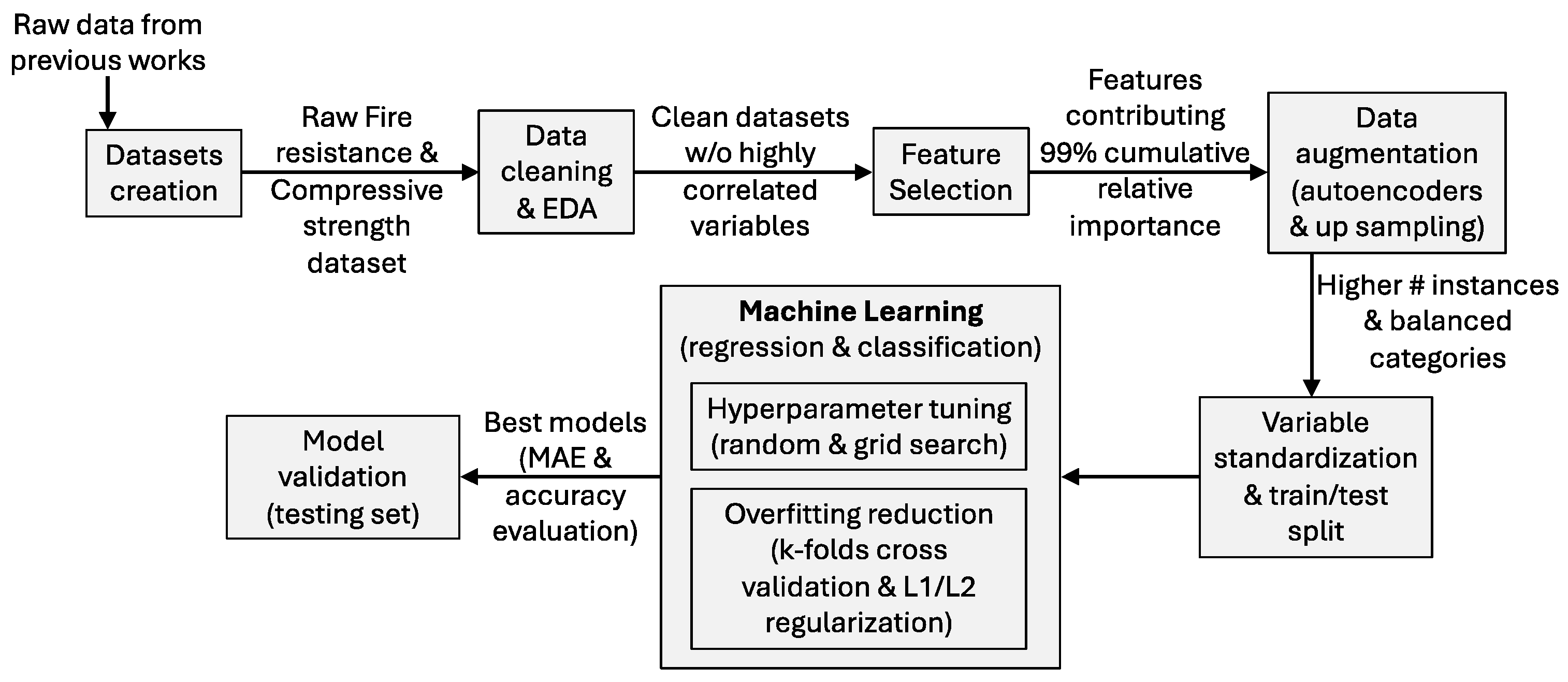 Processes 13 00933 g003