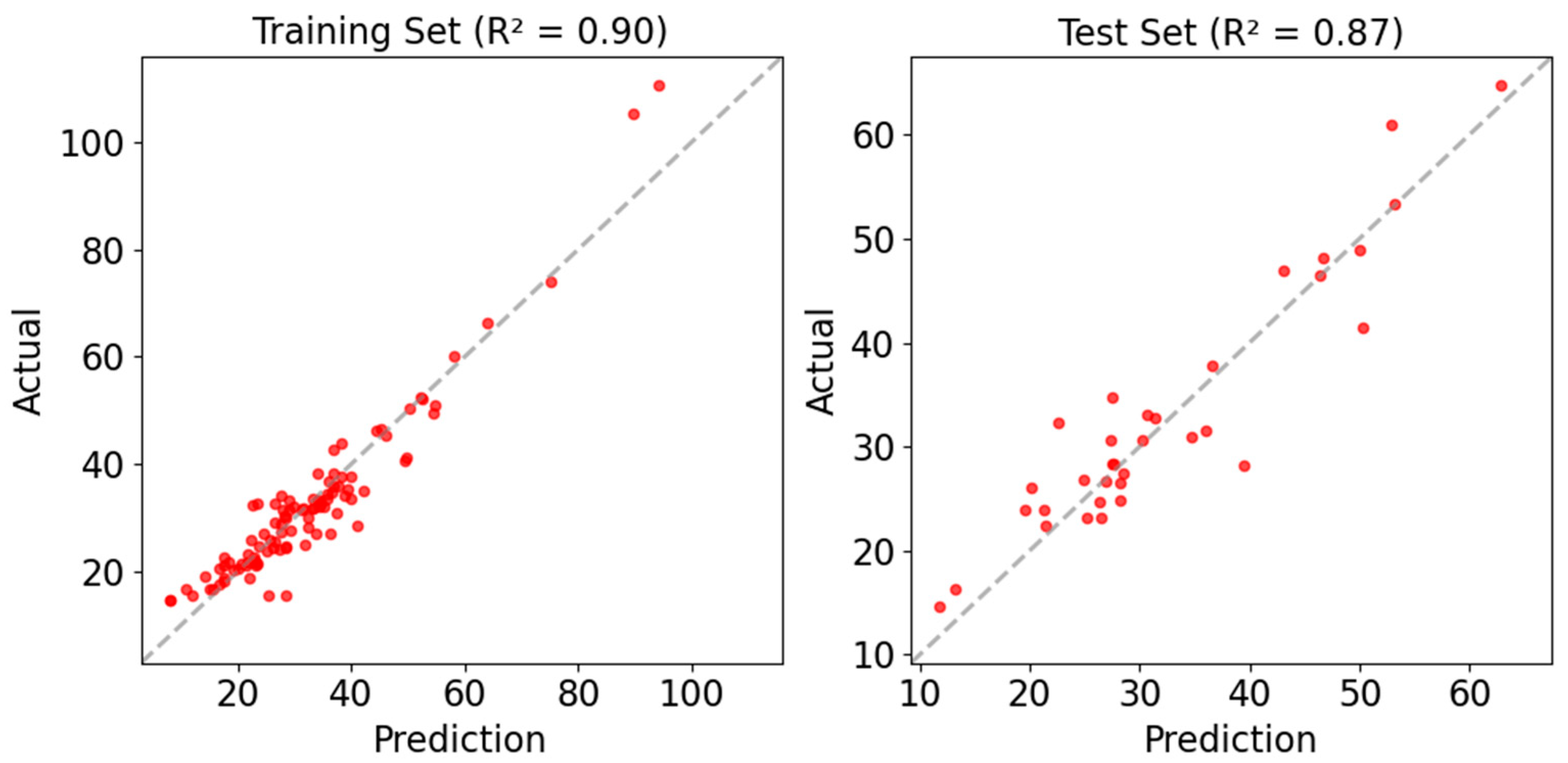 Processes 13 00933 g007