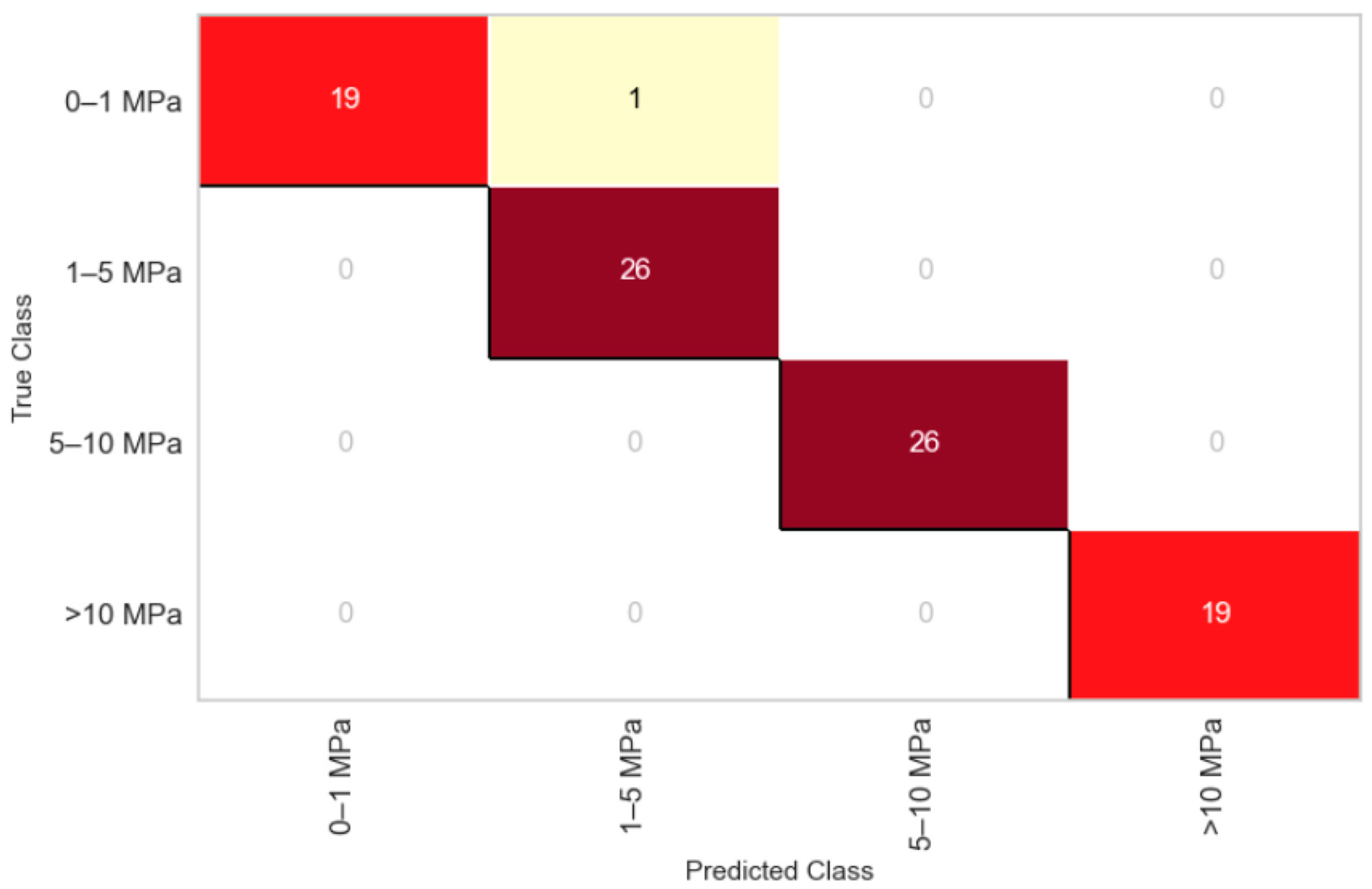 Processes 13 00933 g010