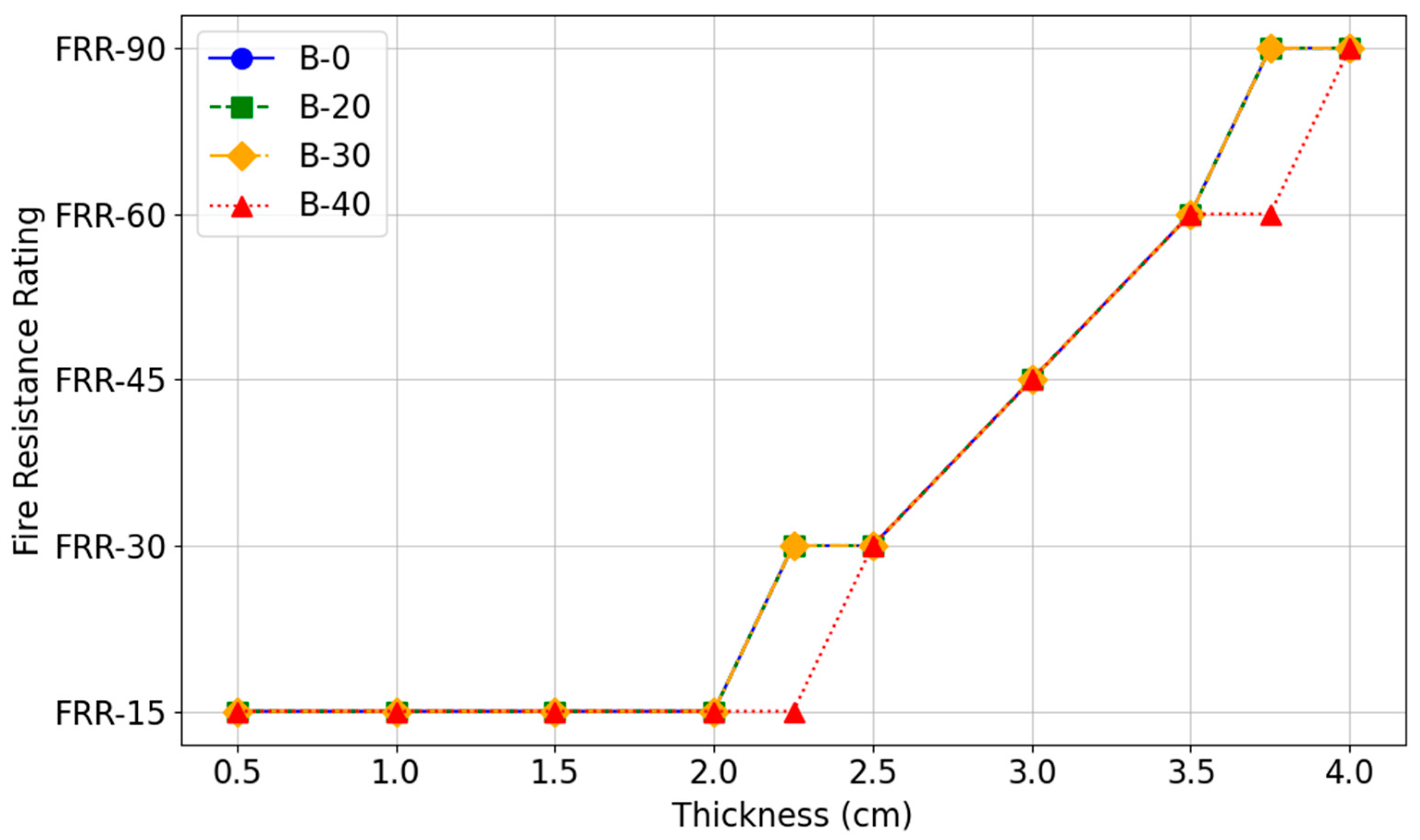 Processes 13 00933 g011