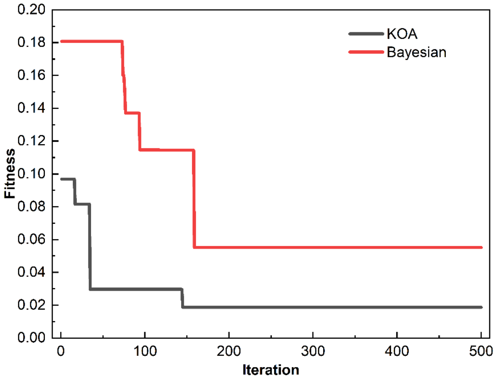 Processes 13 00934 g004