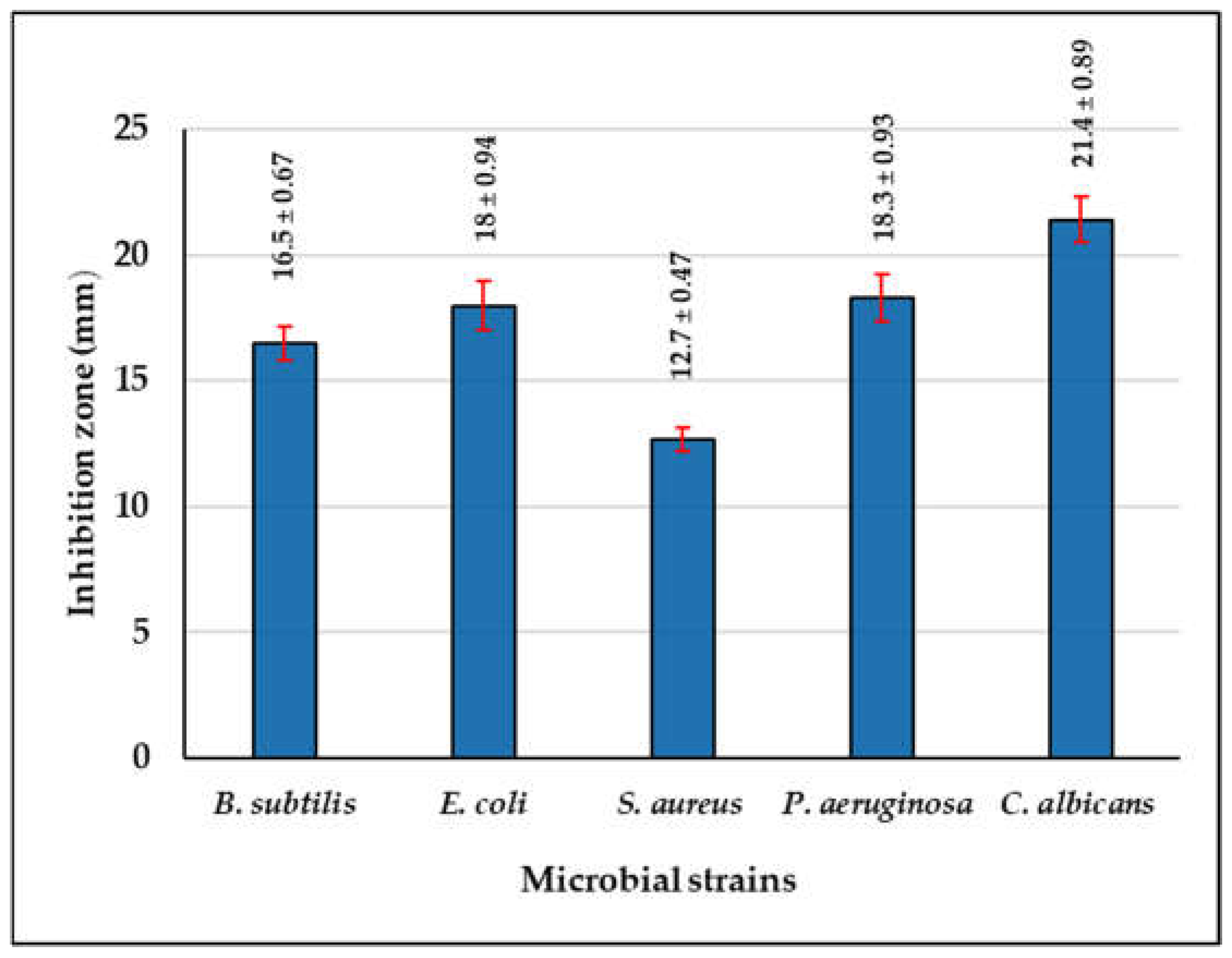 Processes 13 00935 g004
