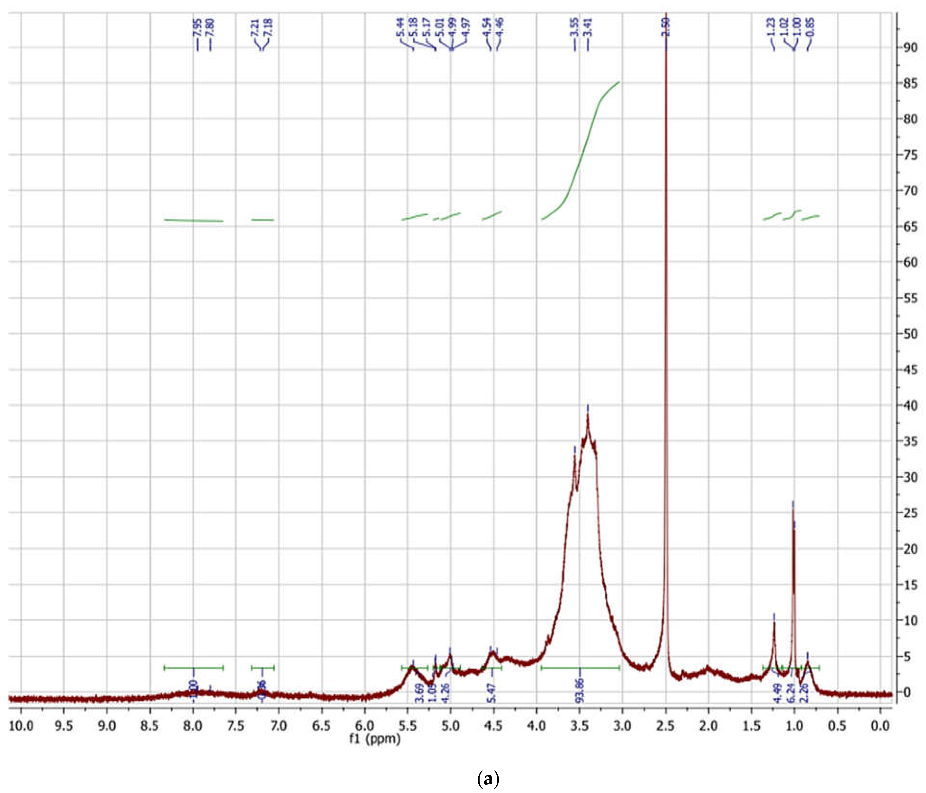 Processes 13 00935 g008a