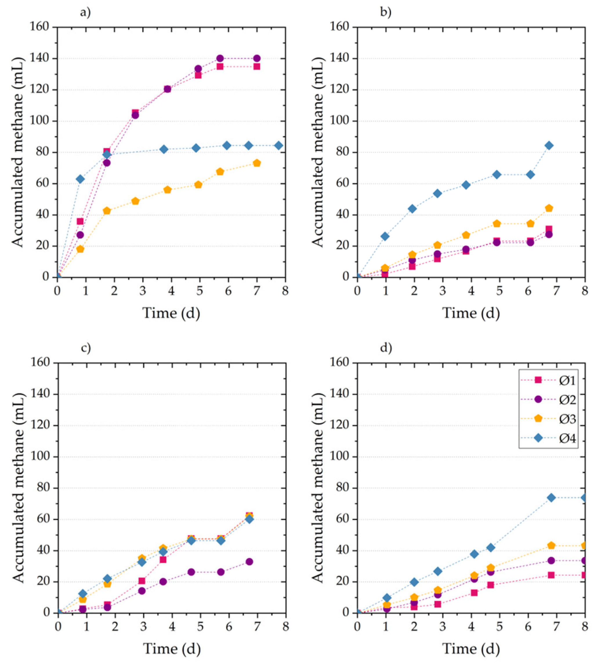 Processes 13 00937 g004