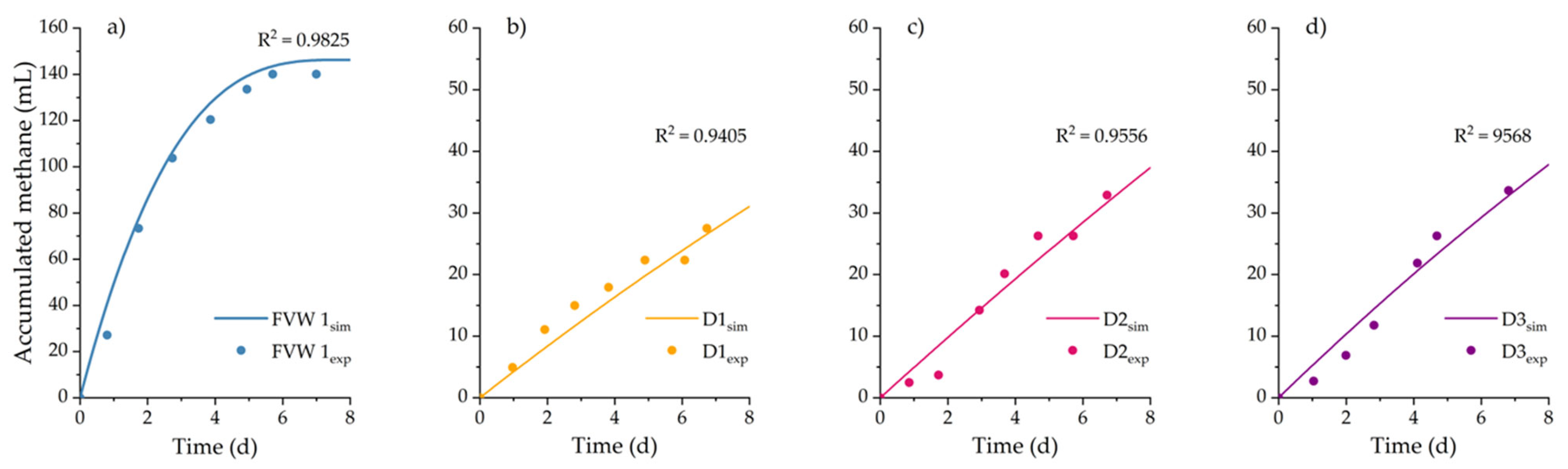 Processes 13 00937 g005
