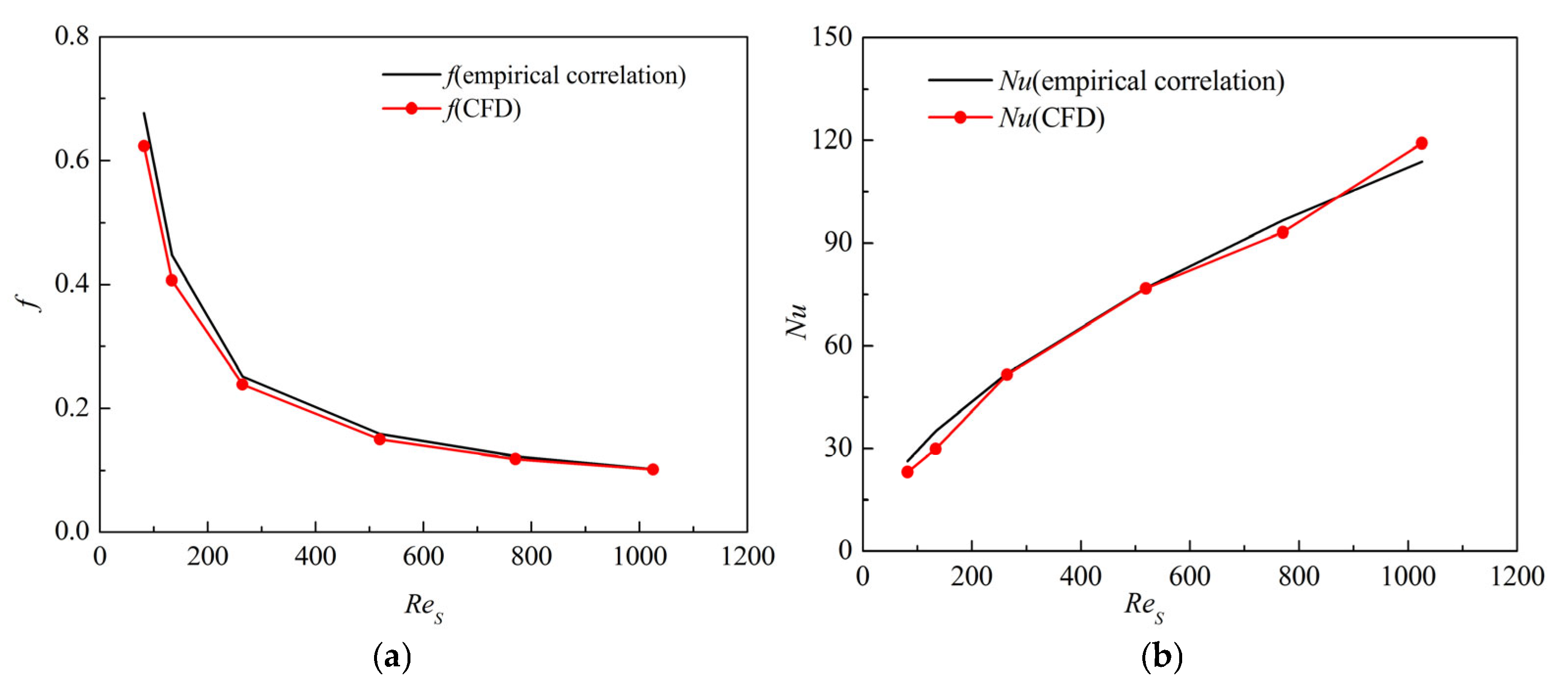 Processes 13 00938 g004