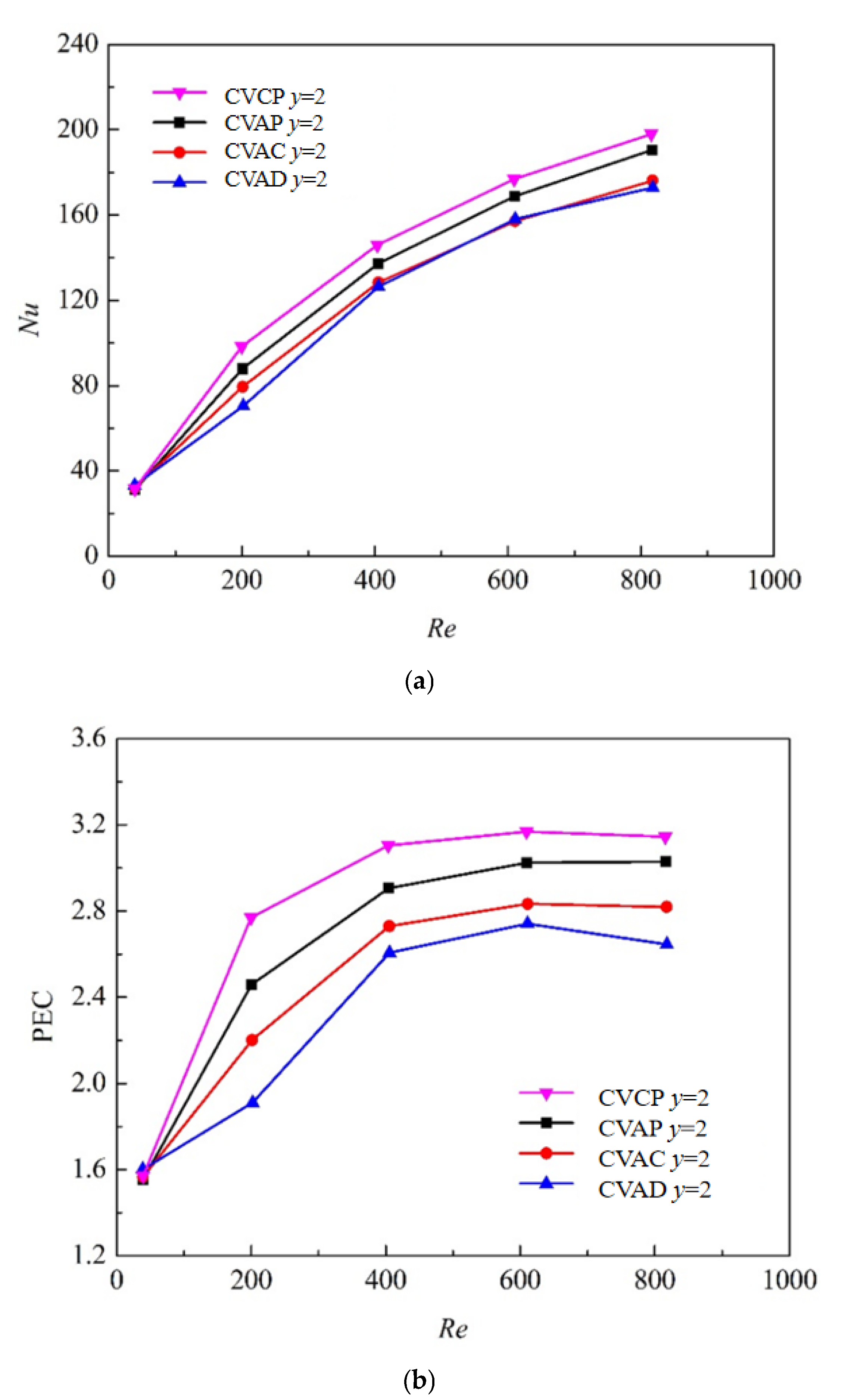 Processes 13 00938 g008