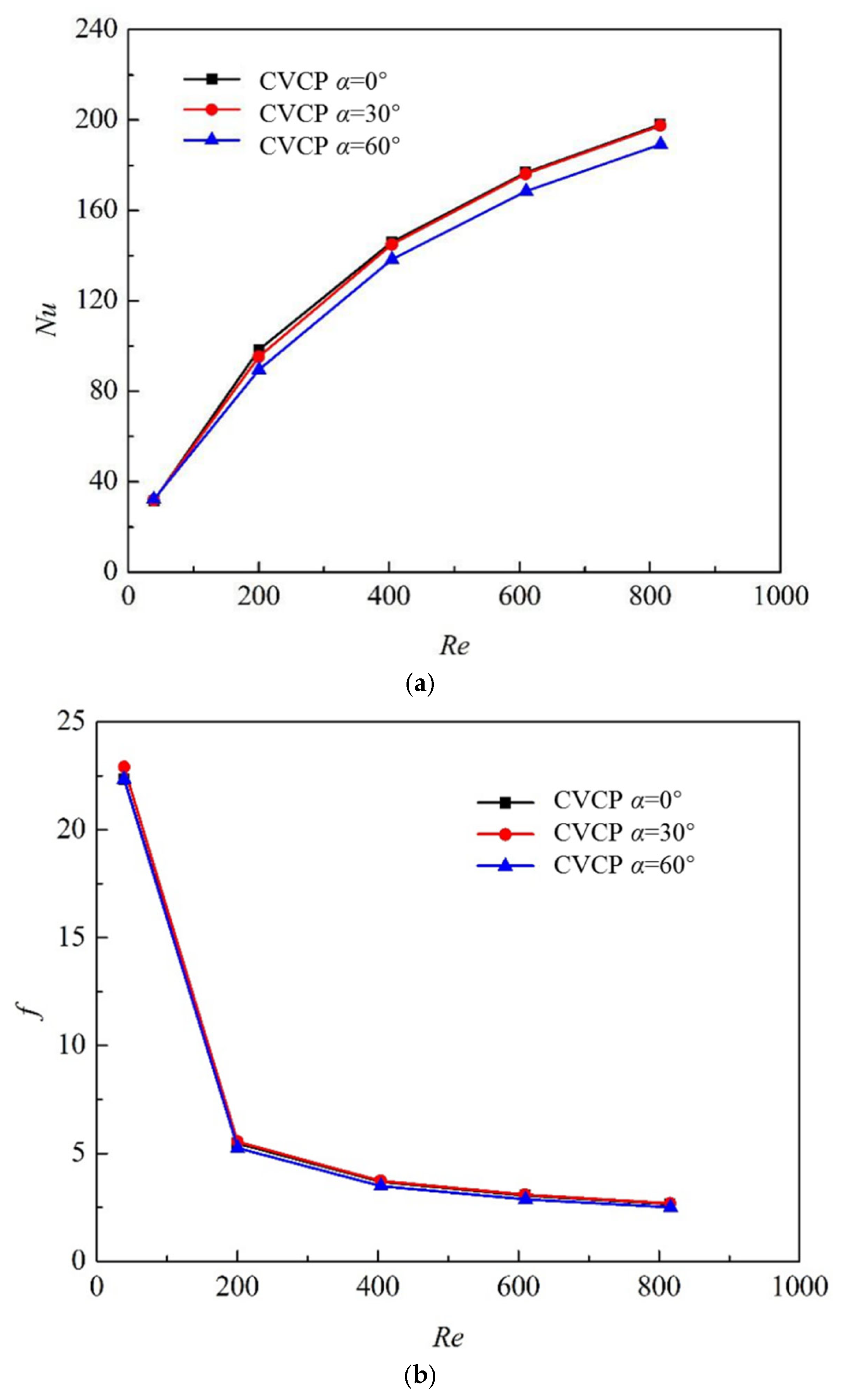 Processes 13 00938 g011