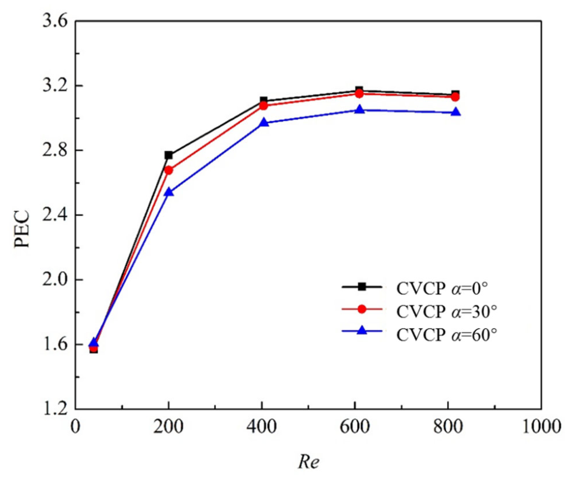 Processes 13 00938 g012