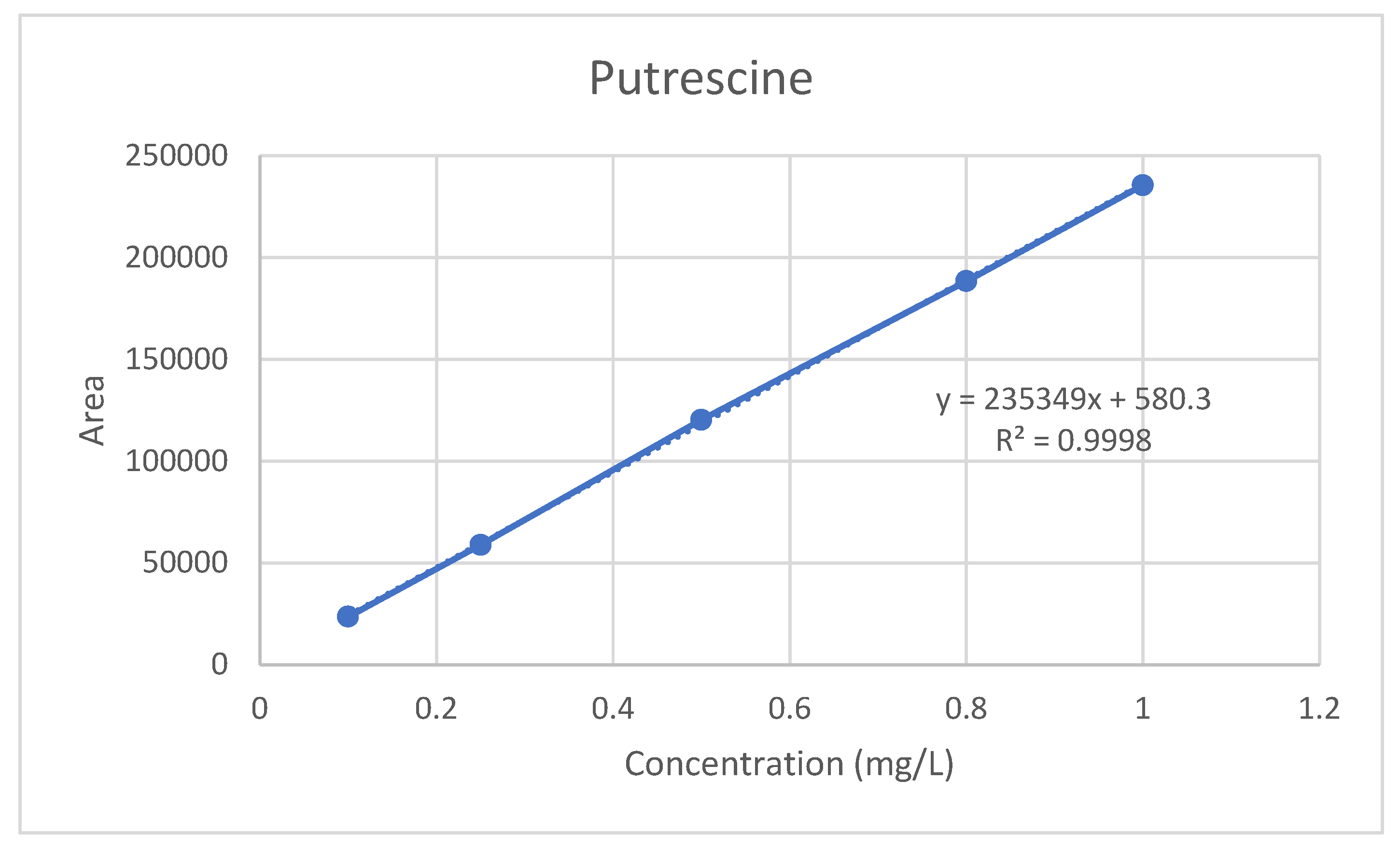 Processes 13 00941 g003