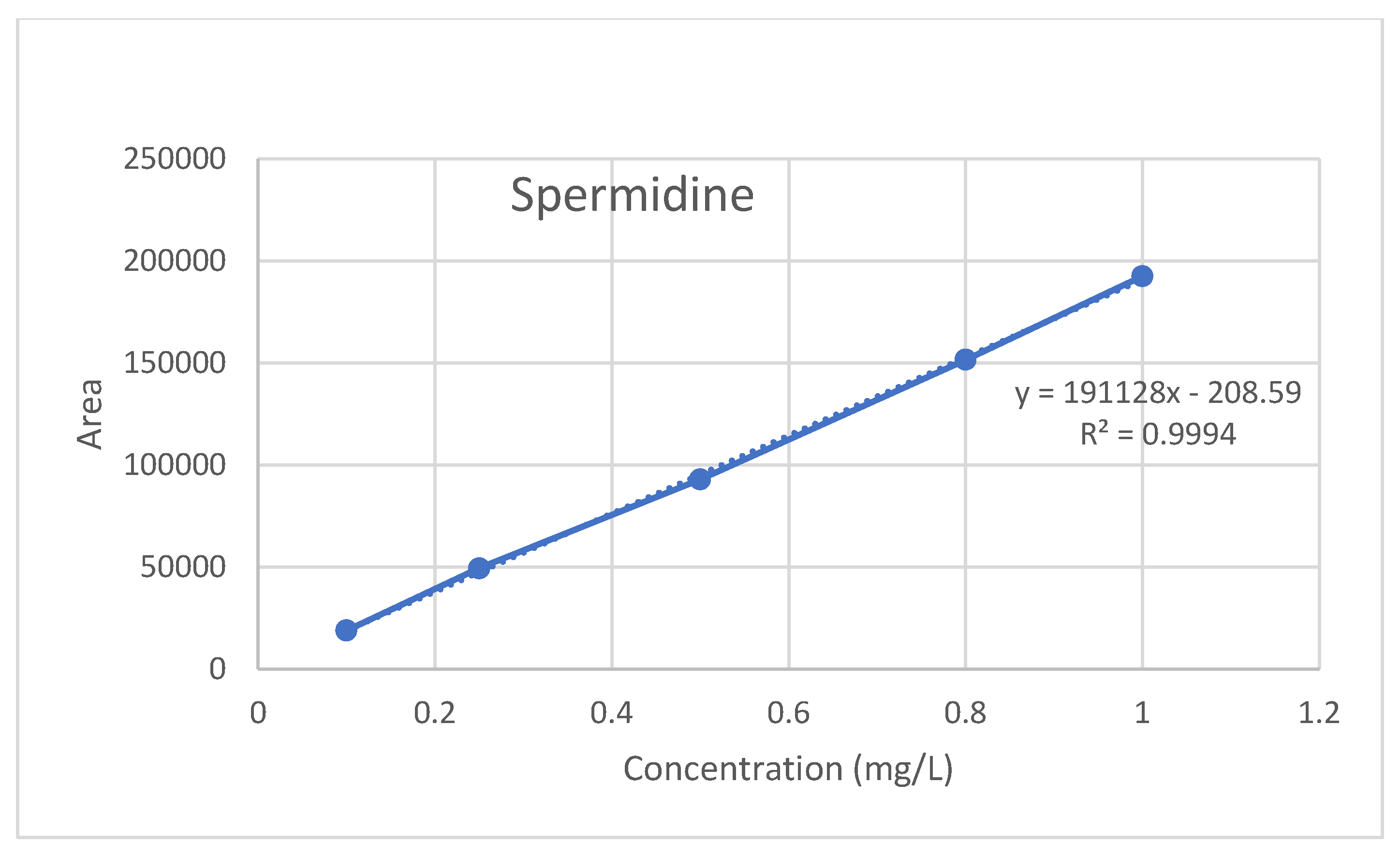 Processes 13 00941 g005