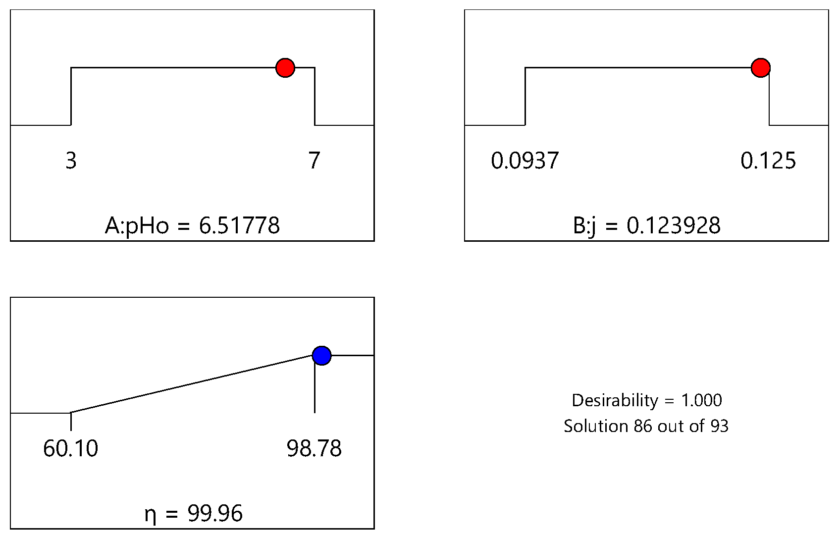 Processes 13 00942 g002