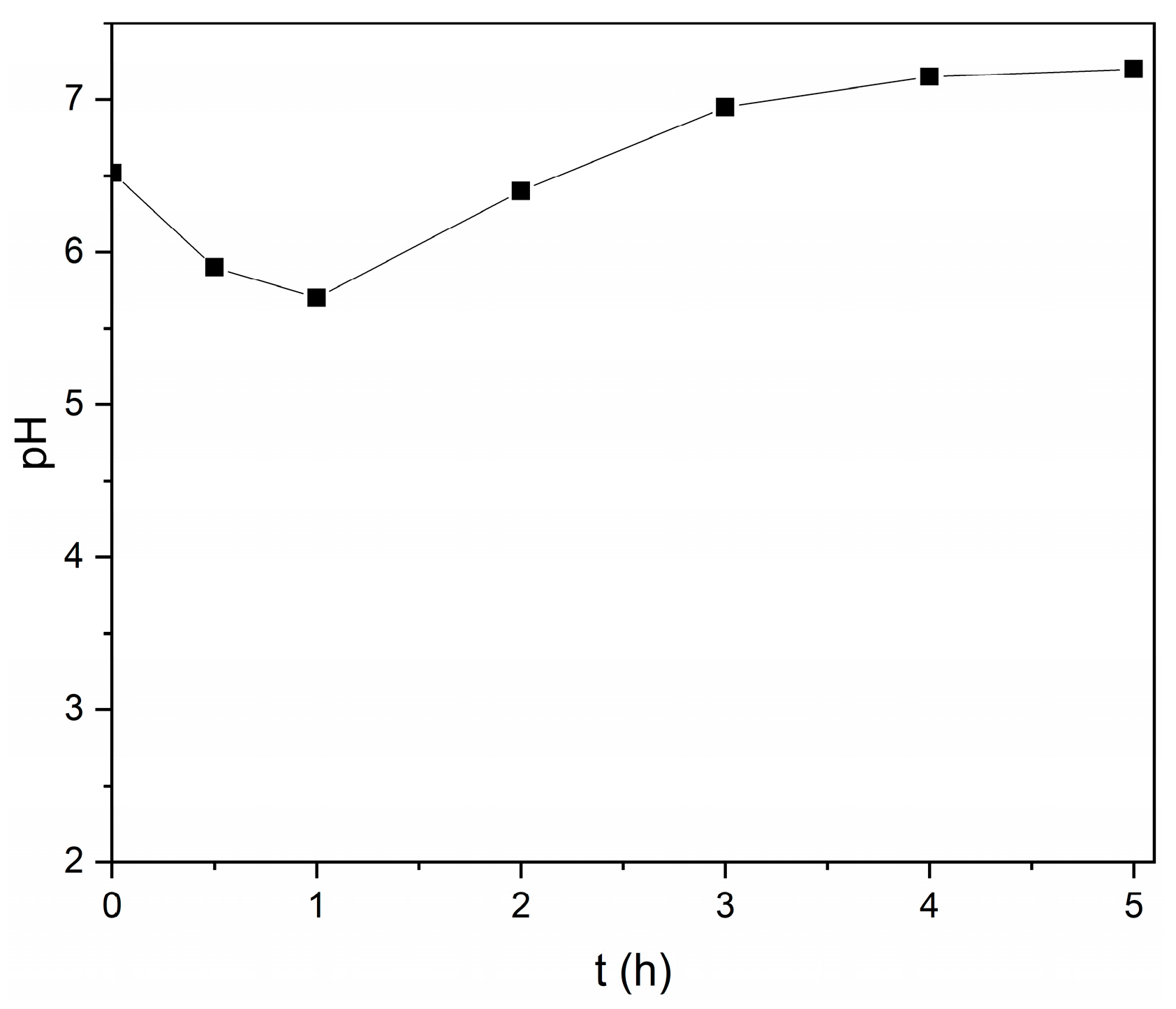 Processes 13 00942 g005