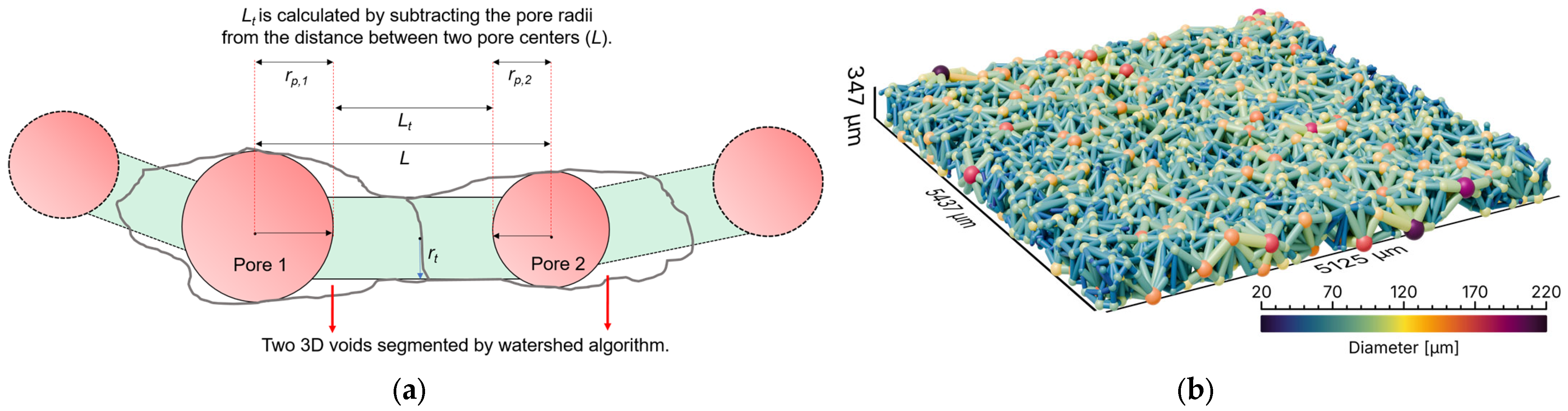 Processes 13 00943 g004