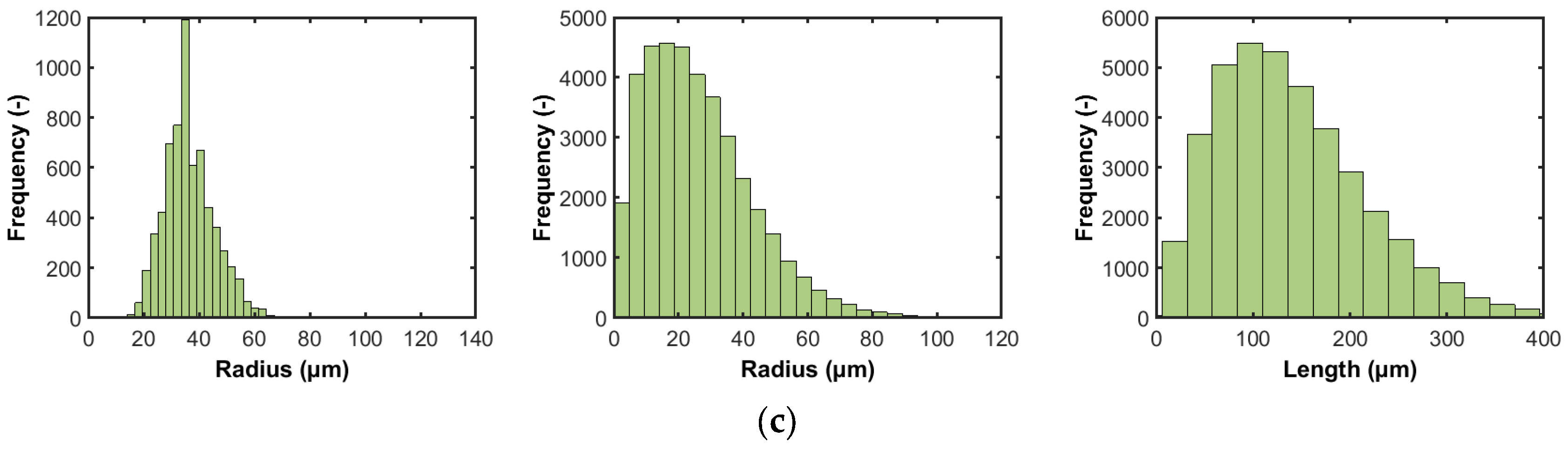Processes 13 00943 g005b