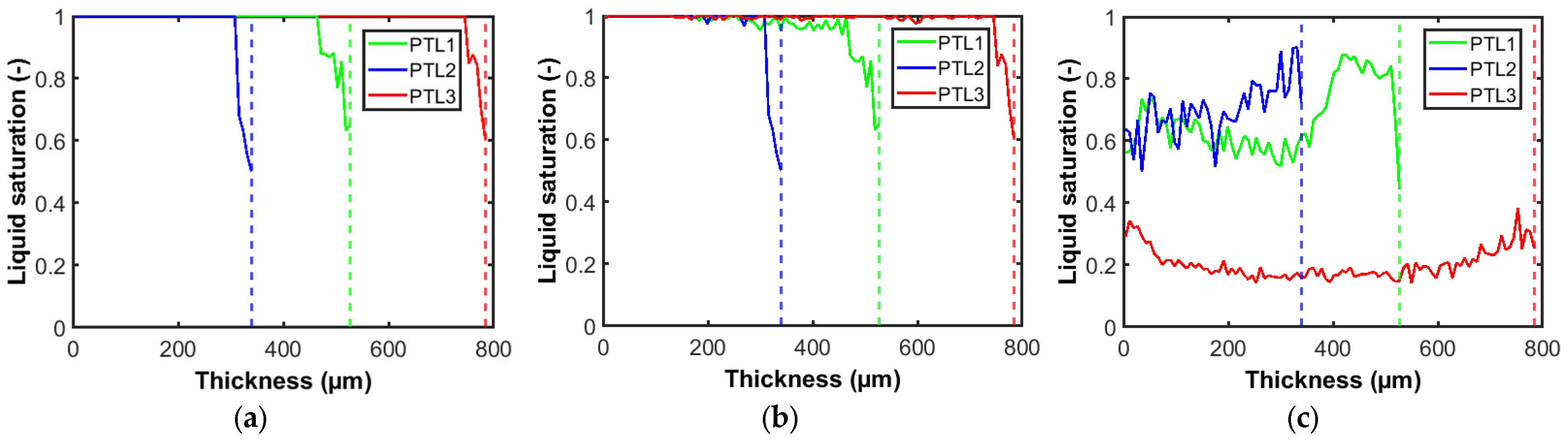 Processes 13 00943 g006