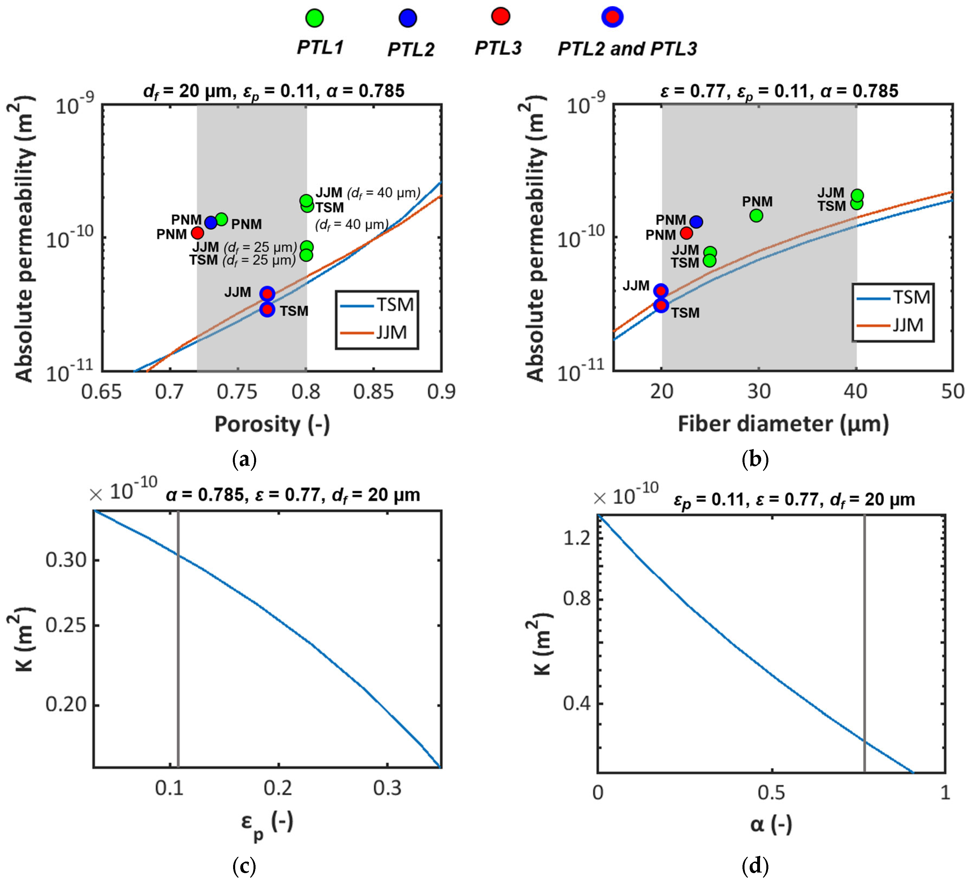 Processes 13 00943 g007