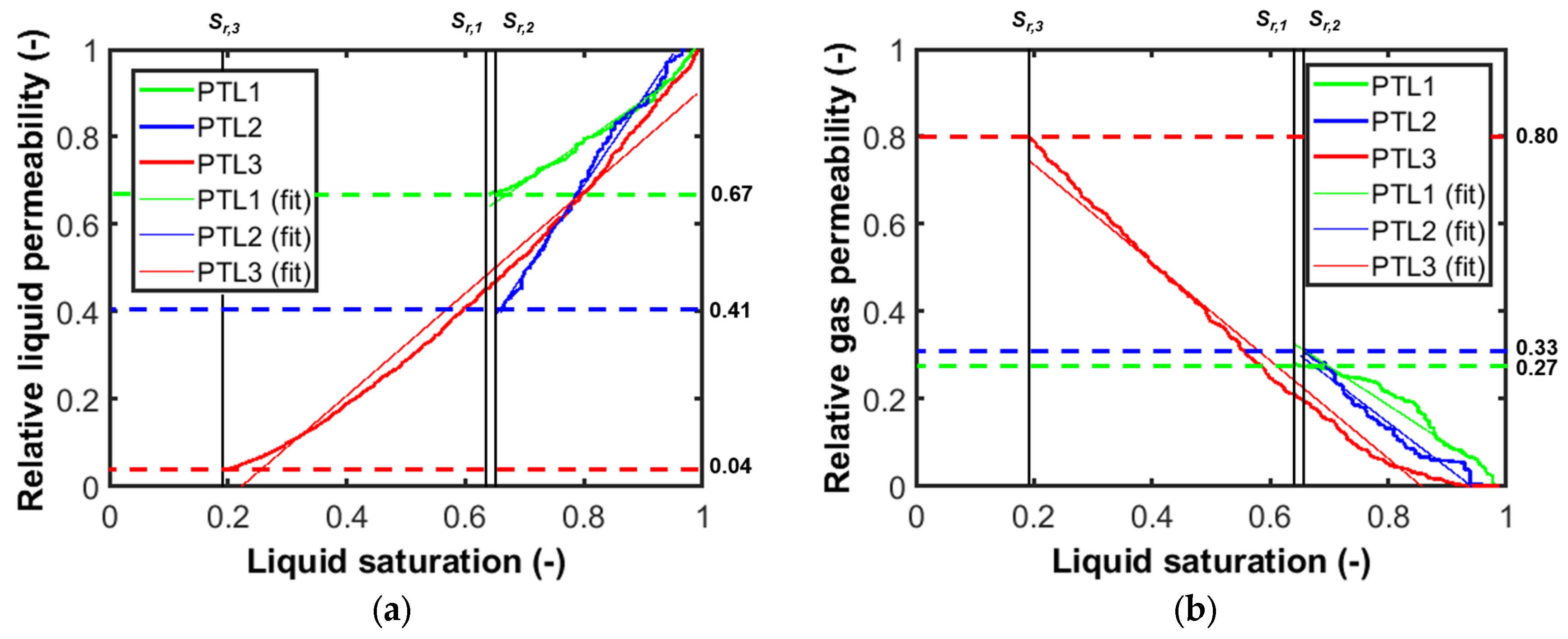 Processes 13 00943 g008